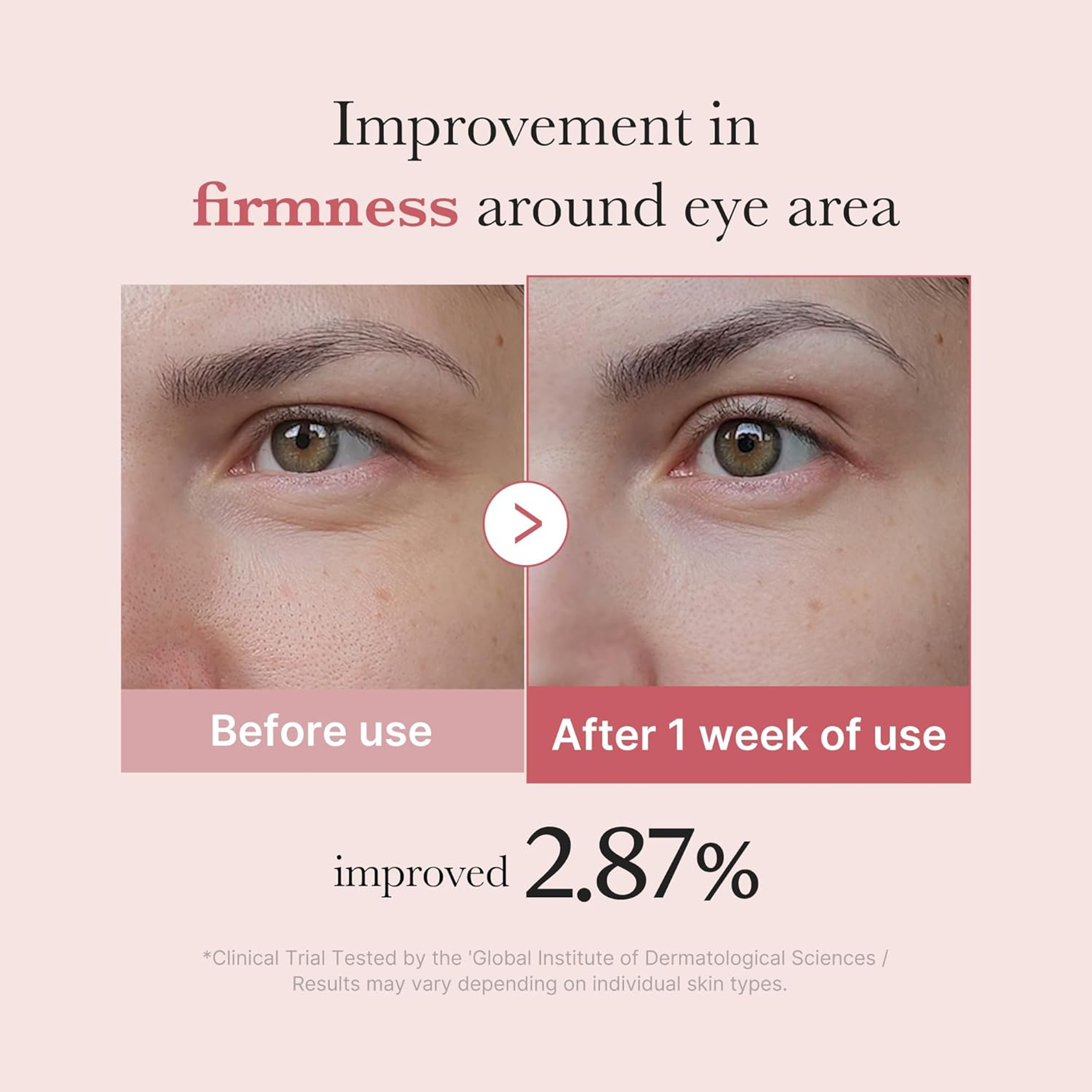 Medicube PDRN Pink Peptide Eye Cream 1.01 fl.oz - Eye Serum with Salmon DNA for Fine Lines, Uneven Skin 4