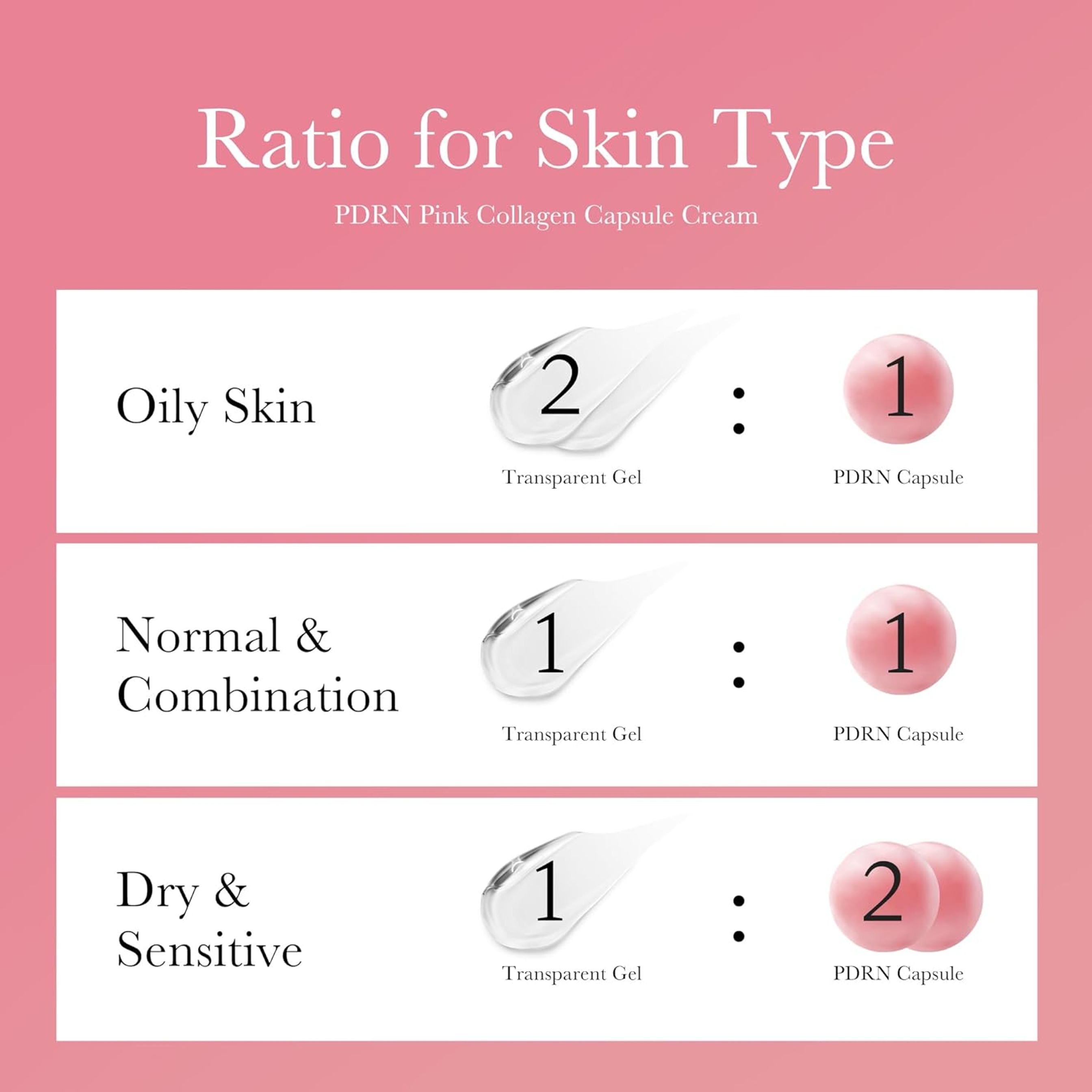 Medicube PDRN Pink Collagen Capsule Cream 1.94 fl.oz - Lightweight Moisturizing Cream with Salmon DNA for Uneven Skin 6