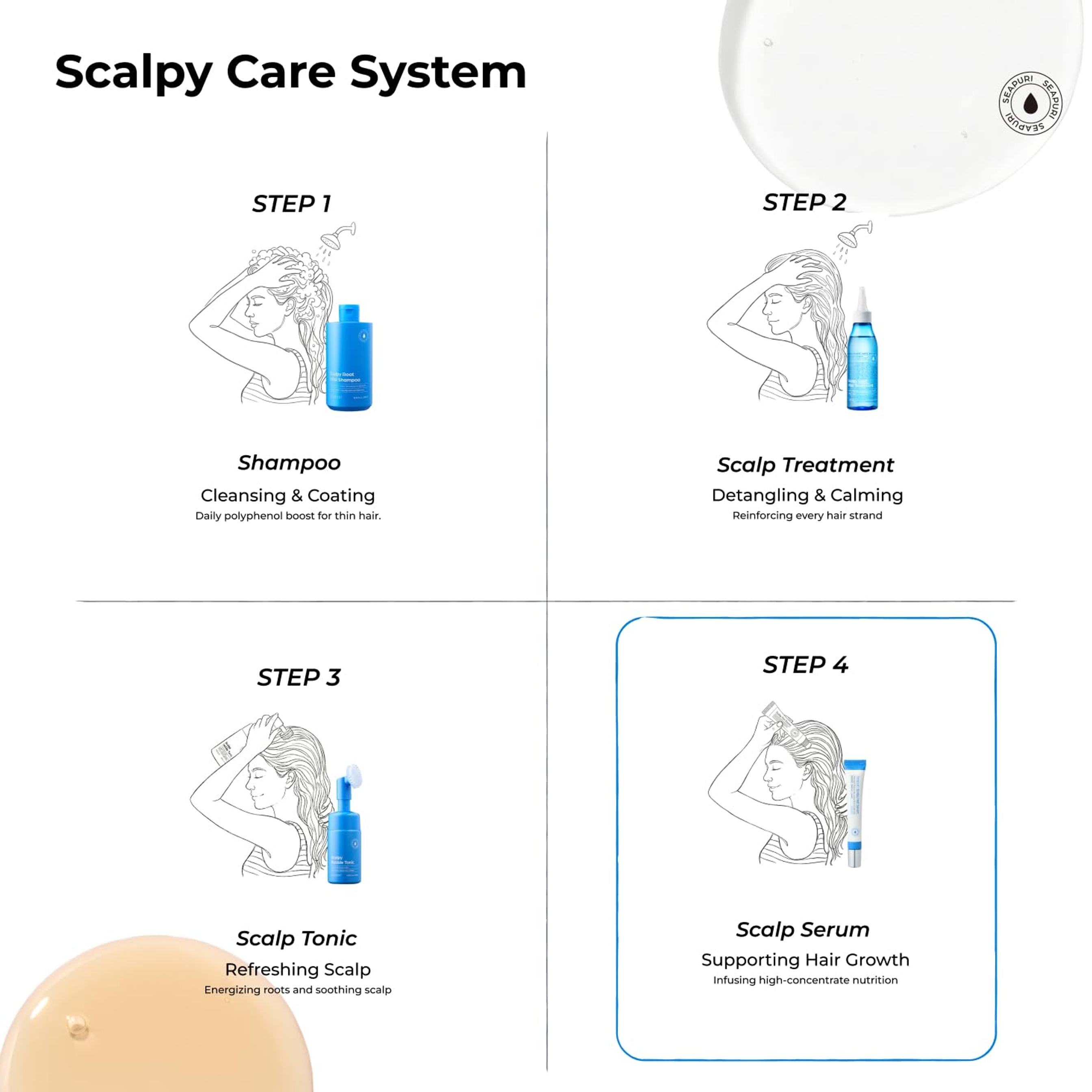 Seapuri Scalpy Hair Serum 0.67 fl.oz - Helps Support Thicker & Fuller-Looking Hair for All Scalp Types 6
