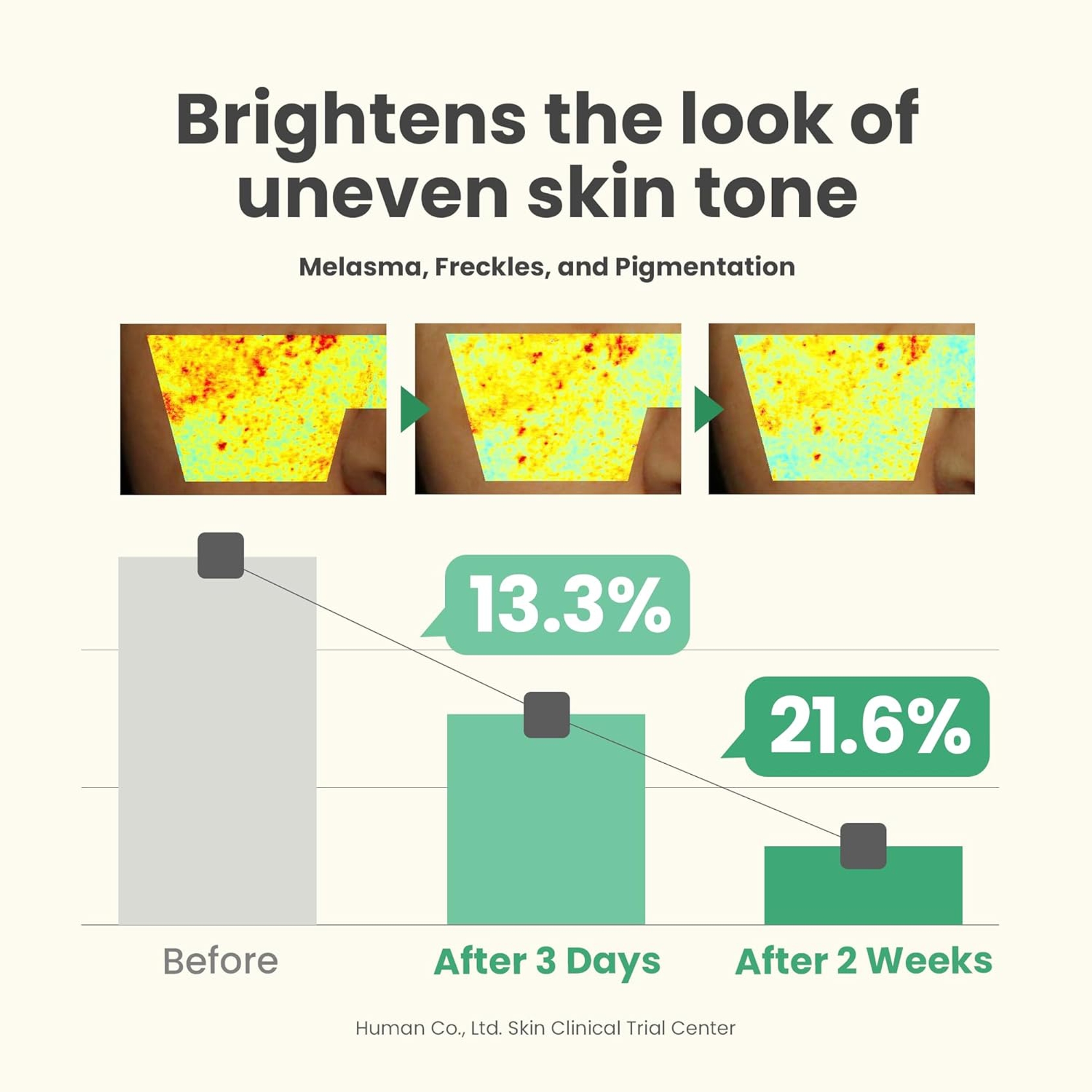 AXIS-Y Dark Spot Correcting Glow Serum 1.69 fl.oz - 5% Niacinamide Serum for All Skin Types 6