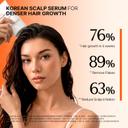 Lilyeve Growturn Hair Growth Serum 3.38 fl.oz with Built-in Brush - Heartleaf-Derived Exosomes to Revitalize 3
