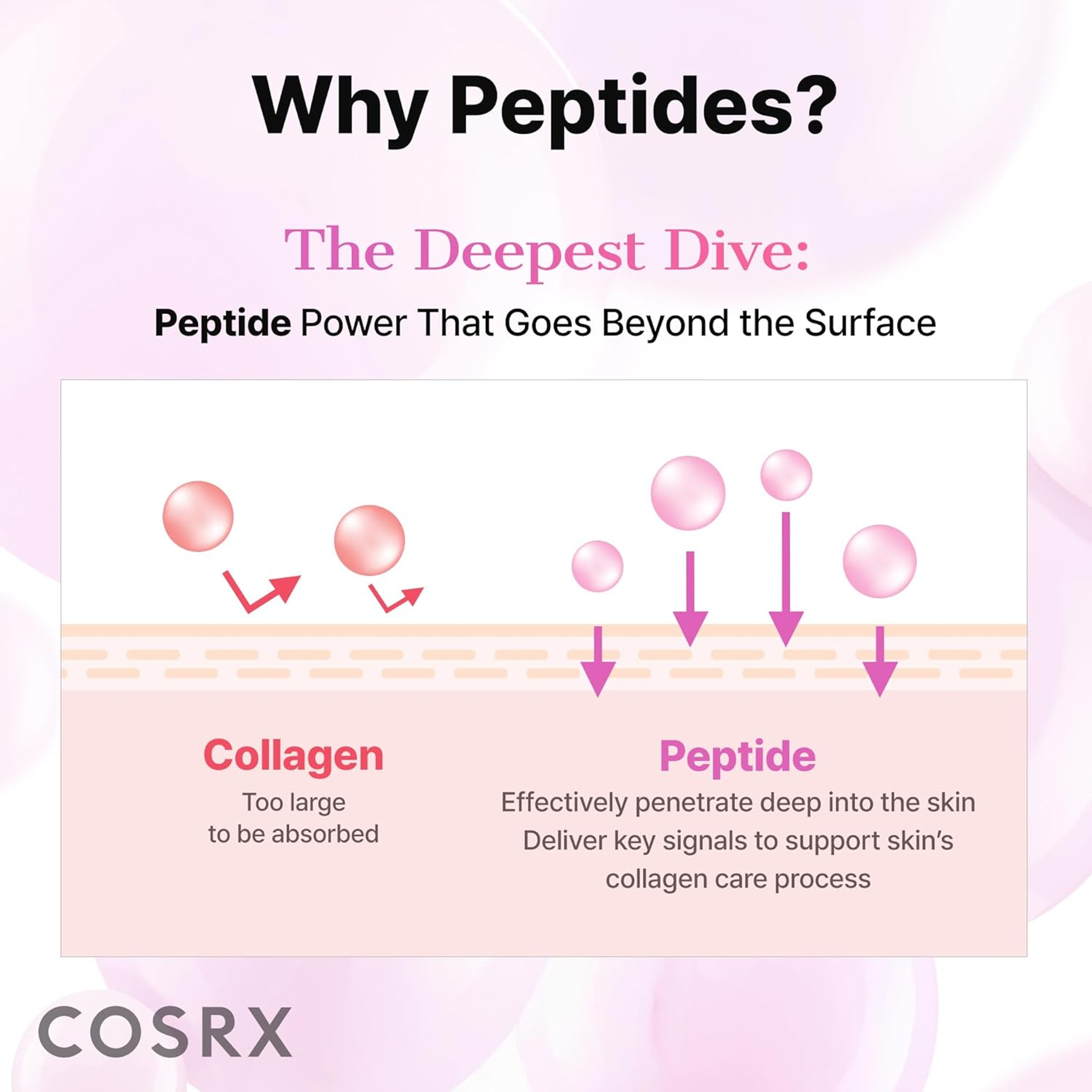 Cosrx The 6 Peptide Skin Booster Serum 5.07 fl.oz - Skin Renewal Boosting Essence for Dull & Uneven Skin 6