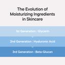iUNIK Beta-Glucan Power Moisture Serum - Deep Hydration Vegan Serum for Dry, Mature & Sensitive Skin 1.69 fl.oz 4