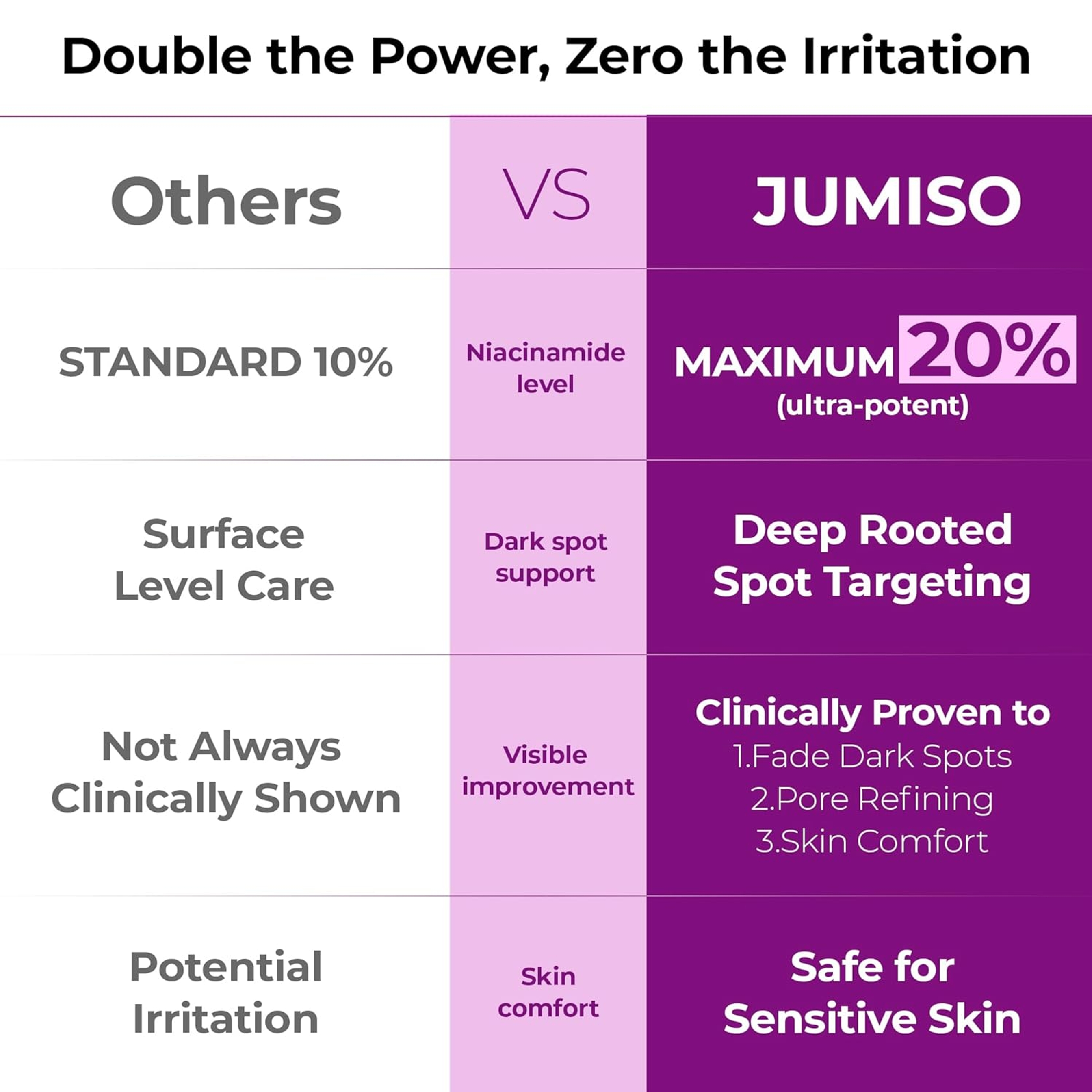 Jumiso 20% Niacinamide Dark Spot Serum - TXA & Glutathione Serum Helps Even Skin Tone 1.35 fl.oz 4