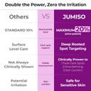 Jumiso 20% Niacinamide Dark Spot Serum - TXA & Glutathione Serum Helps Even Skin Tone 1.35 fl.oz 4