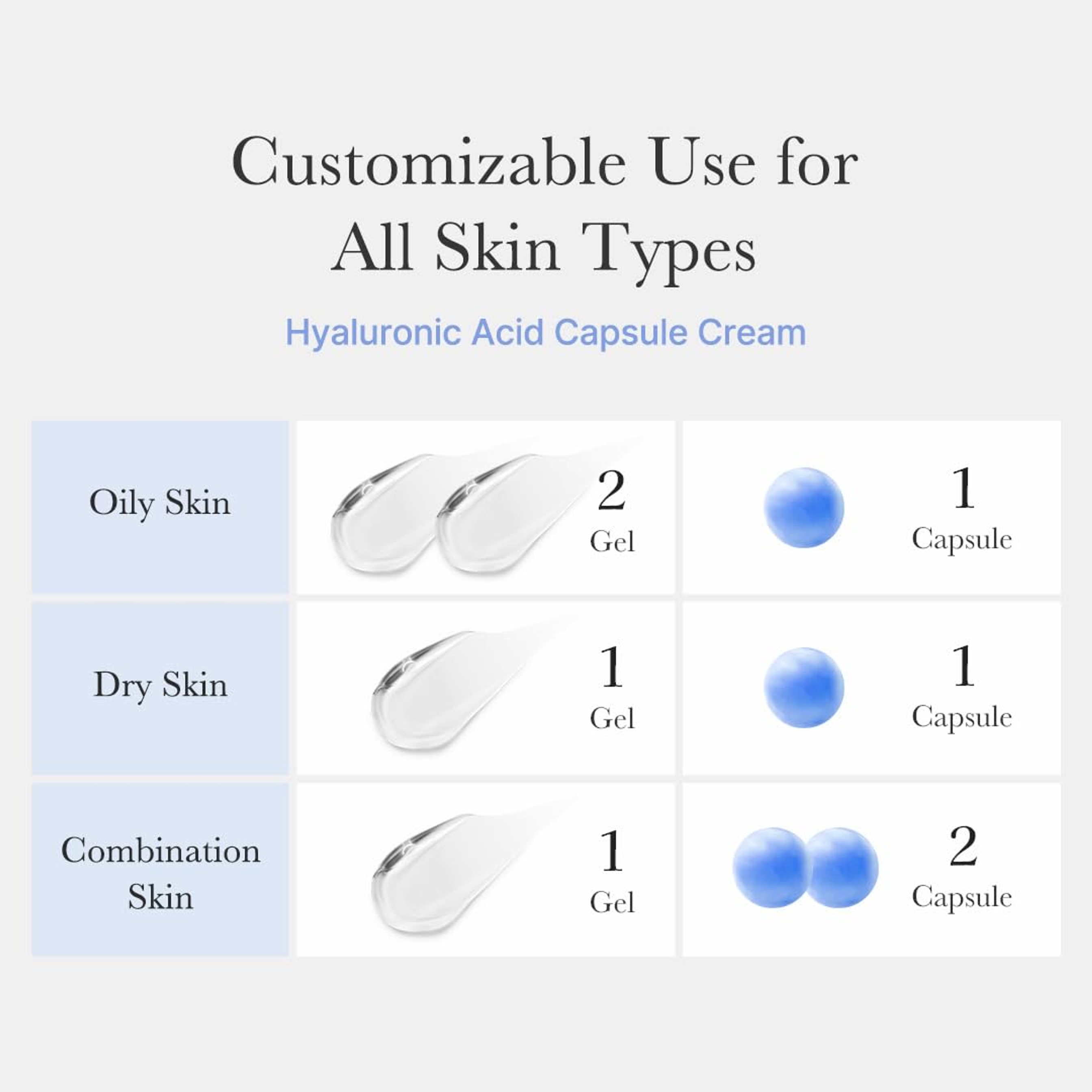 Medicube Hyaluronic Moisturizer Capsule Cream 1.94 fl.oz - Calming Daily Facial Moisturizer For All Skin Types 6