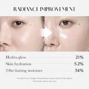 Medicube Collagen Glow Booster Serum 0.50 fl.oz - Radiance & Hydration with Milk Protein Extract 5
