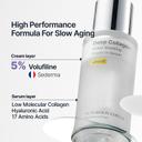 Sungboon Editor Deep Collagen Power Boosting Cream In Serum 1.01 fl.oz - Hydrating & Smoothing Face Serum 6