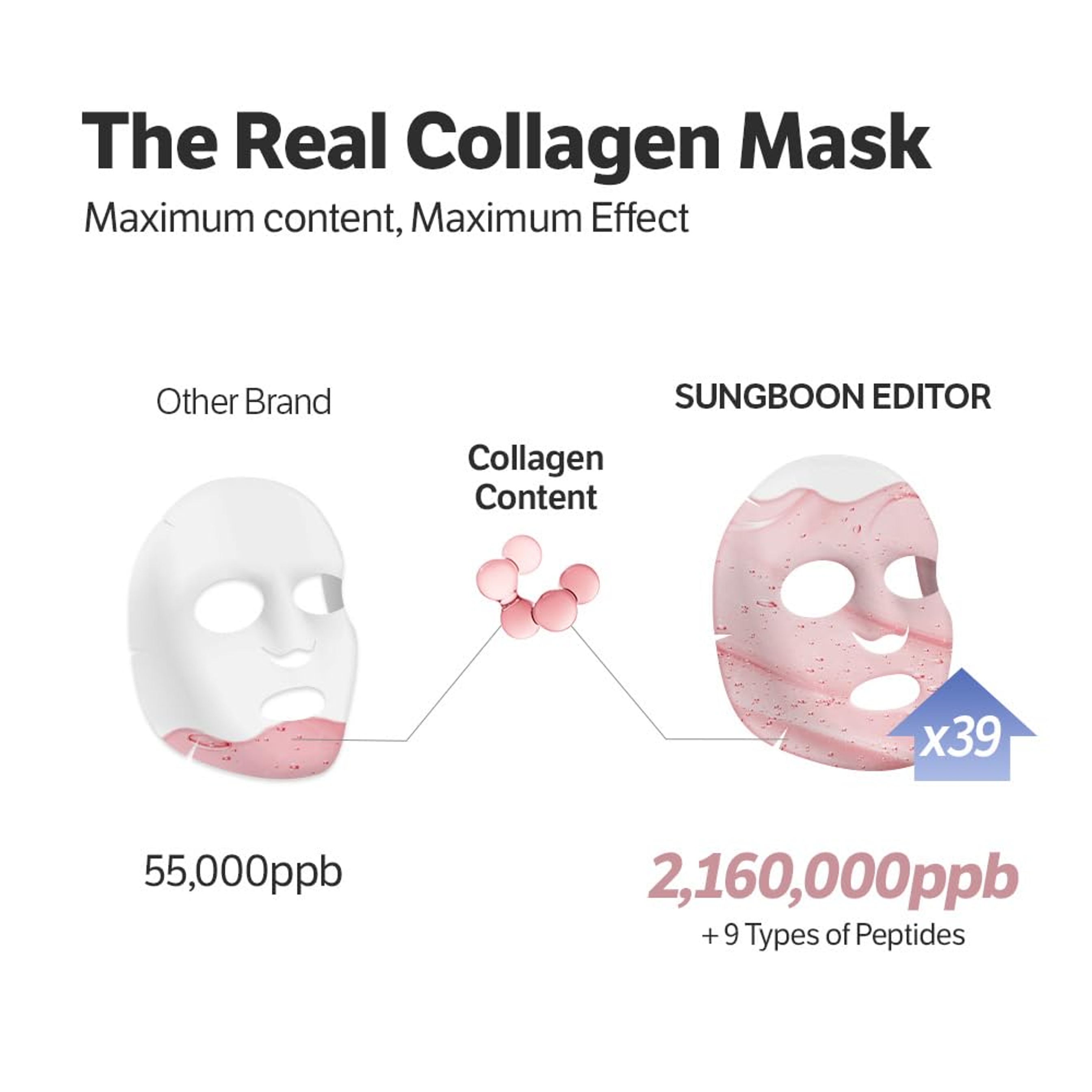 Sungboon Editor Deep Collagen Power Boosting Mask 1.30 oz (Pack of 4) - Overnight Mask Hydrating Mask for Glass Skin 4