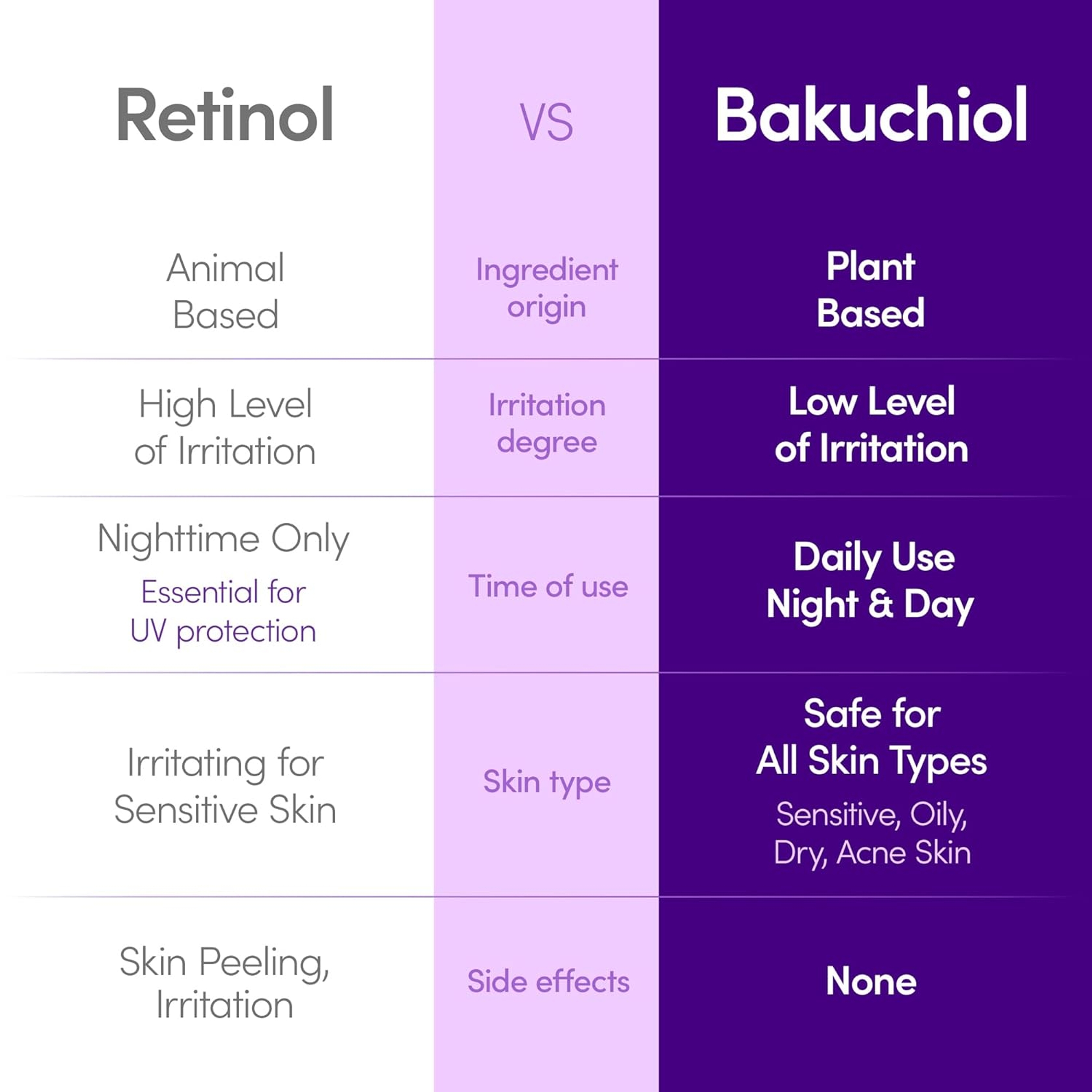 Eqqualberry Bakuchiol Plumping Face Serum 1.01 fl.oz - Retinol Natural Alternative for Sensitive Skin 3