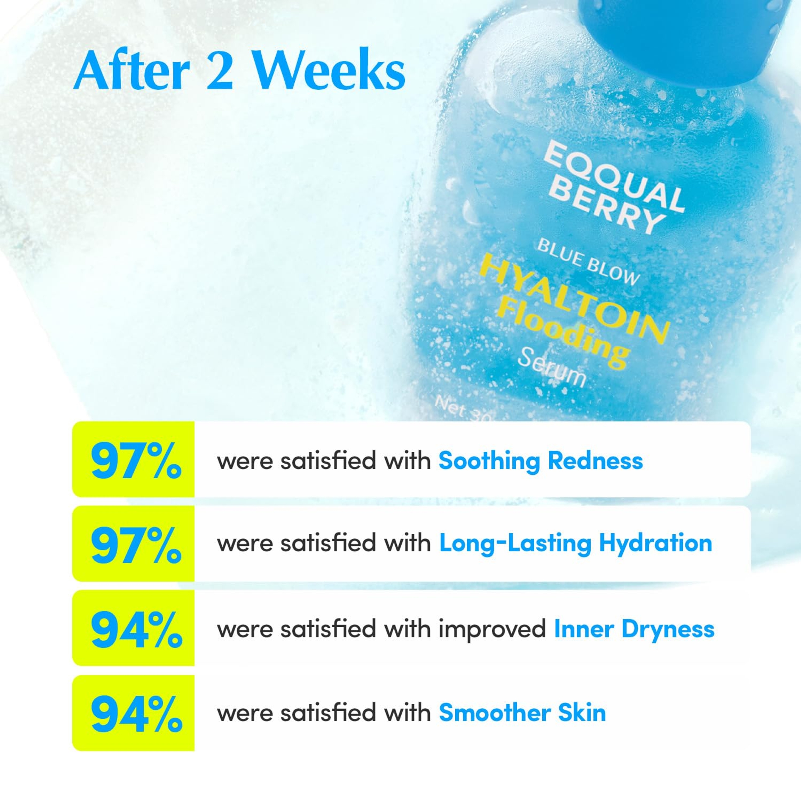 Eqqualberry Hyaltoin Flooding Serum - Deep Hydrating Cooling Care Serum for Face & Redness Relief 1.01 fl.oz 4