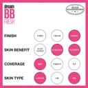 Maybelline Dream BB Fresh, Light/Medium, 1 fl.oz - Hydrating BB Cream with Broad Spectrum SPF 30 7