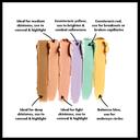 NYX Professional Makeup Color Correcting Palette 0.05 oz - 6 Creamy Concealer Shades for All Skin Types & Tones 3