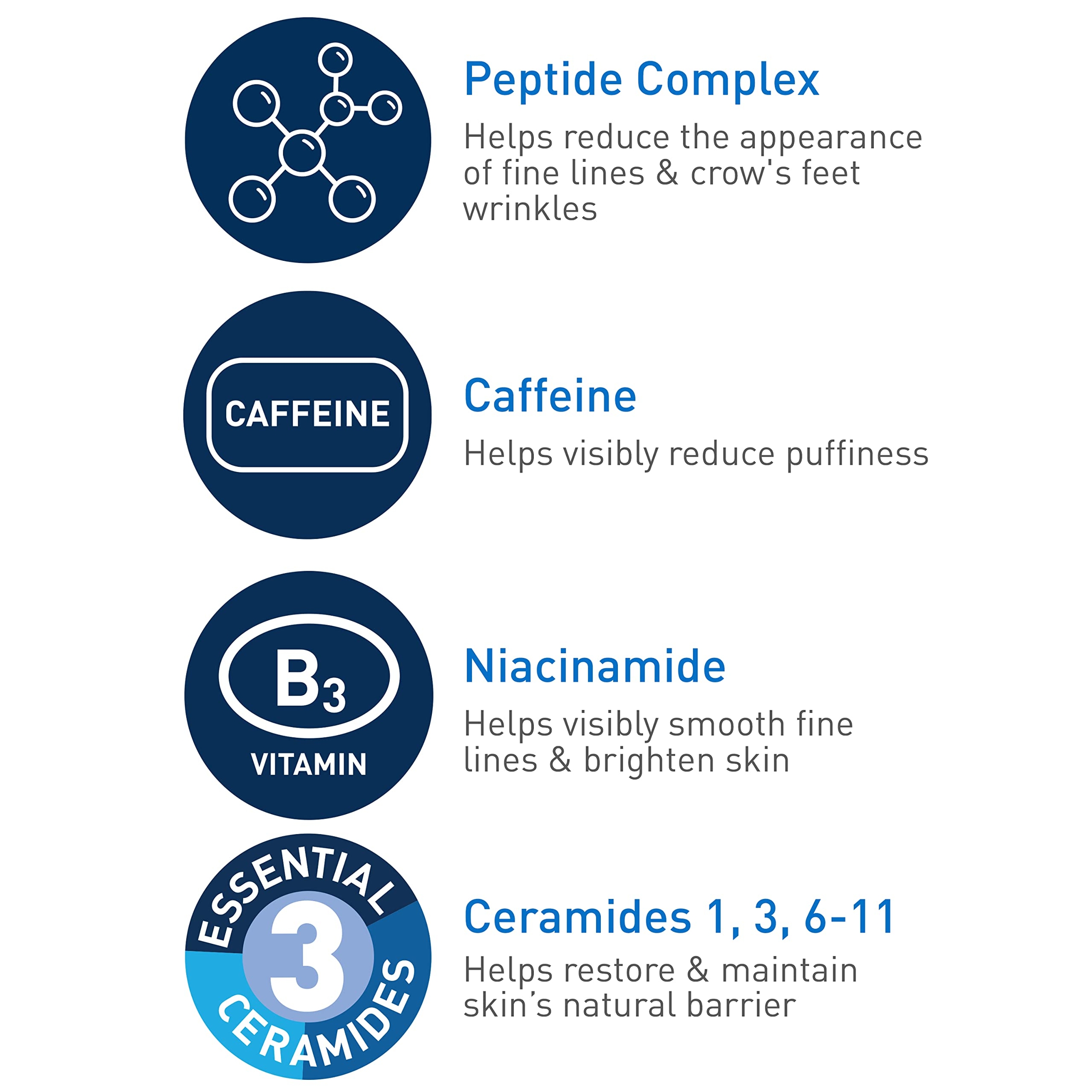 CeraVe Skin Renewing Eye Cream For Wrinkles, Under Eye Cream With Peptides + Caffeine + Niacinamide, For Wrinkles & Crows Feet, Paraben Free & Opthalmologist Tested 4