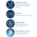 CeraVe Skin Renewing Eye Cream For Wrinkles, Under Eye Cream With Peptides + Caffeine + Niacinamide, For Wrinkles & Crows Feet, Paraben Free & Opthalmologist Tested 12