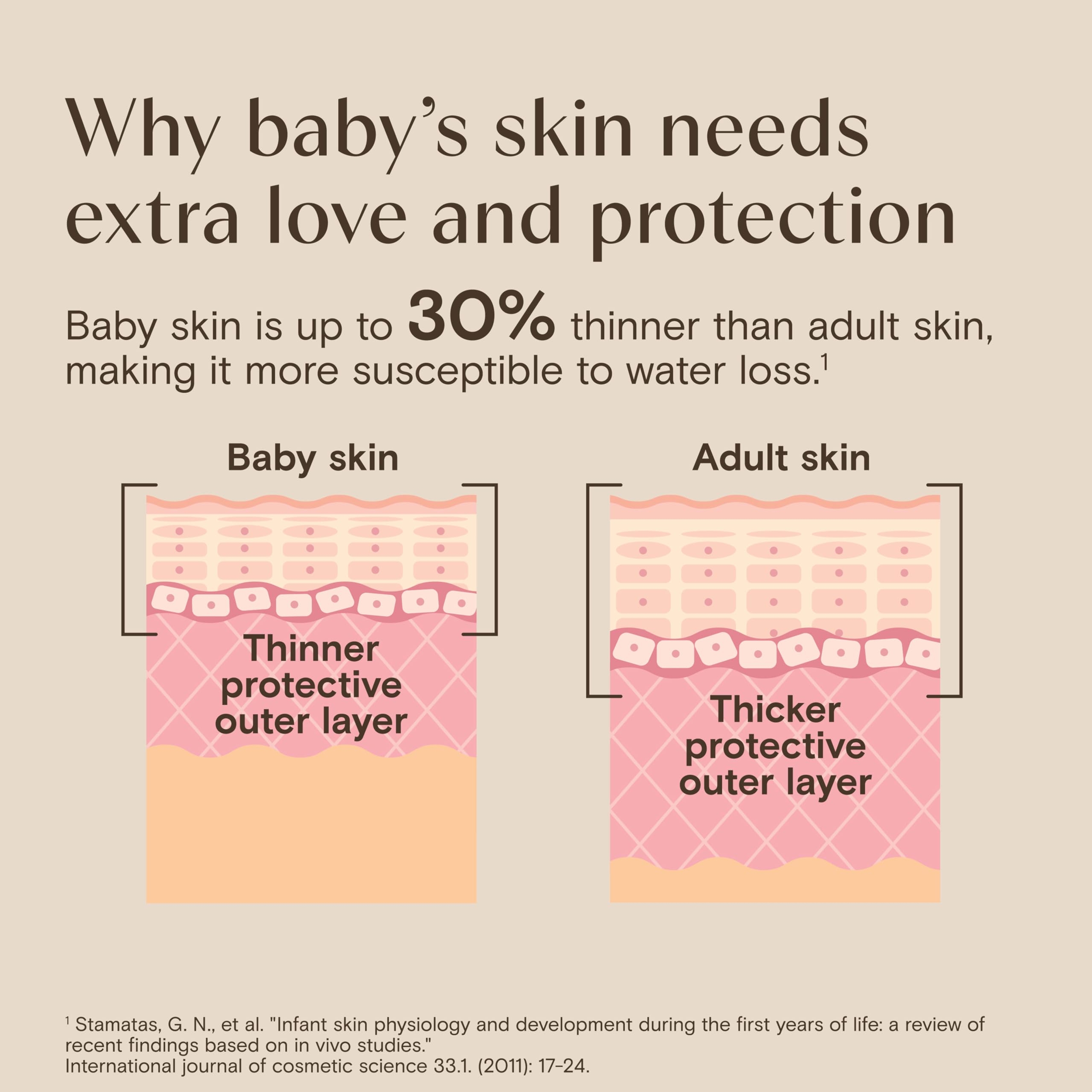 Aveeno Baby Daily Moisture Wash & Shampoo 33 fl.oz - Gently Cleanses & Nourishes with Oat Extract 5