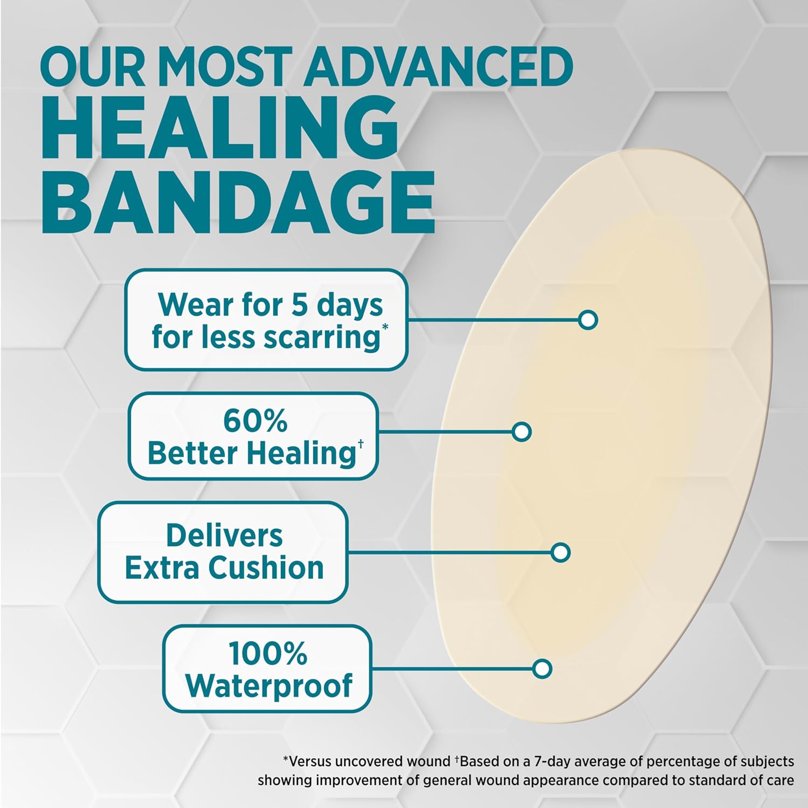 Band-Aid Pro Heal Adhesive Bandages 5 Day Protect, Blister, 6 Count - Waterproof, Extra Cushion for Blister Protection 3