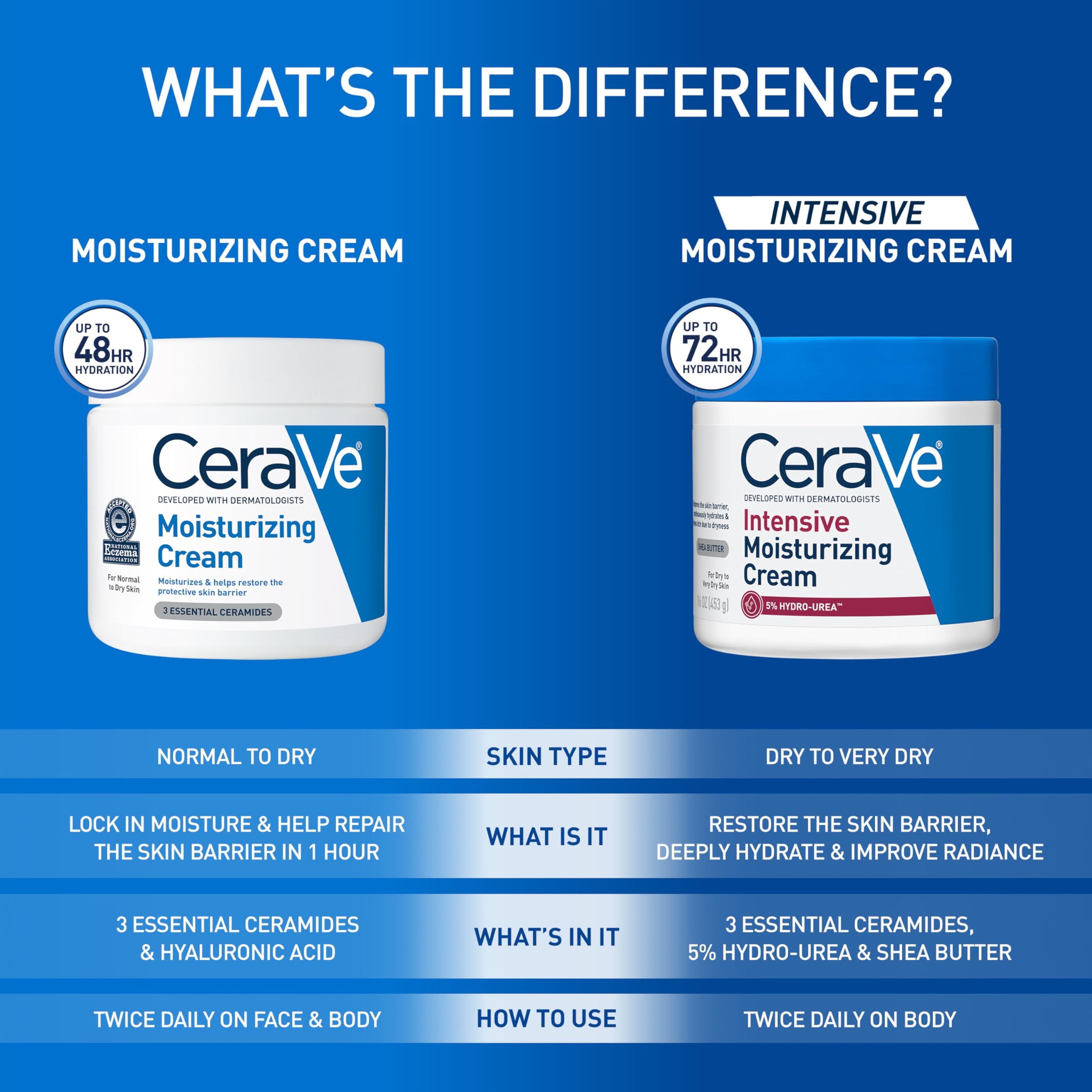 CeraVe Moisturizing Cream 16 oz - Body & Face Moisturizer for Normal to Dry Skin with Ceramides 7