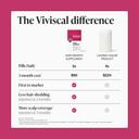 Viviscal Hair Growth Supplement 60 Tablets - for Thicker & Fuller Hair, Nourishes Thinning & Loss 9