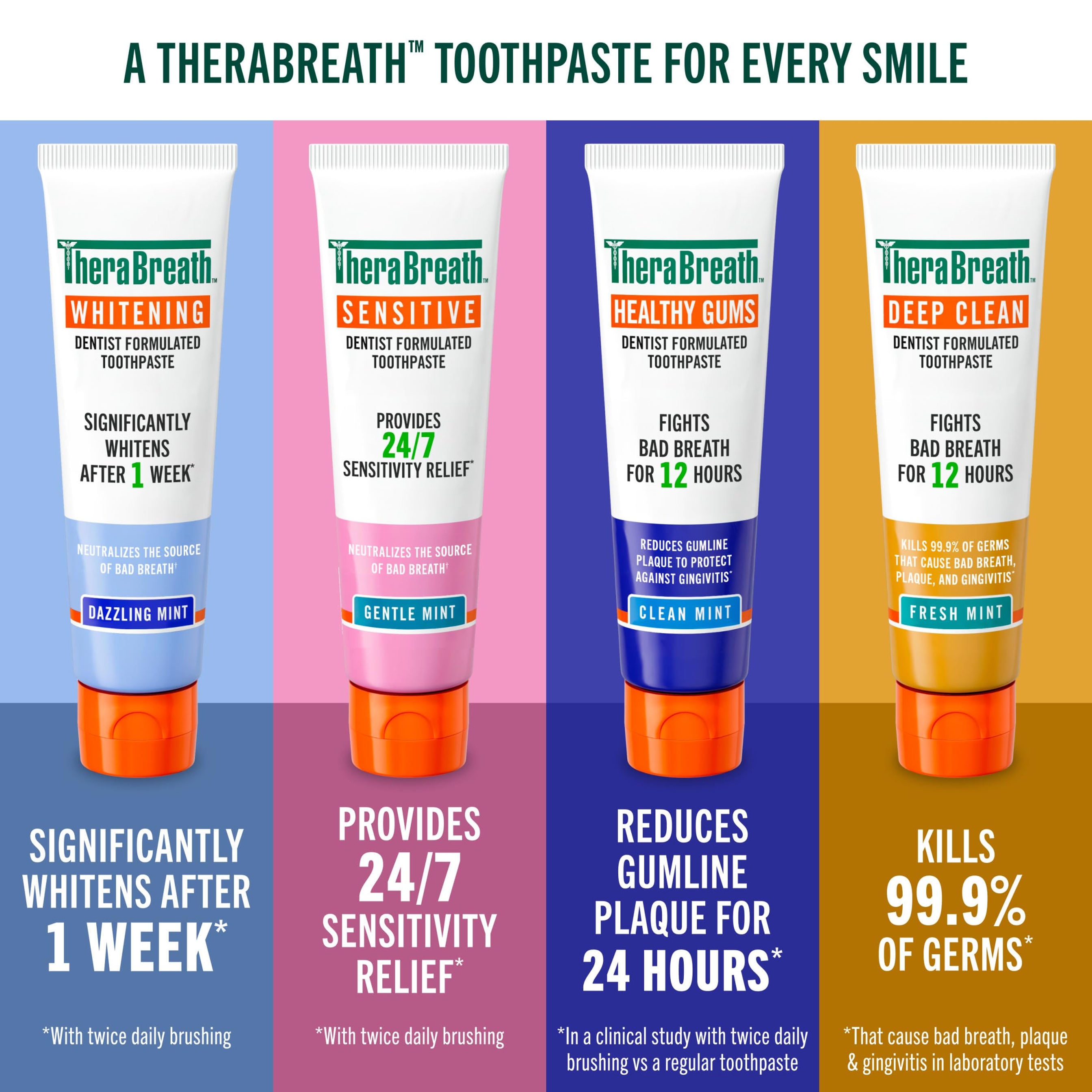 TheraBreath Healthy Gums Toothpaste, Clean Mint, 4 oz - Fights Bad Breath for 12H, Anticavity & Gingivitis Protection 7
