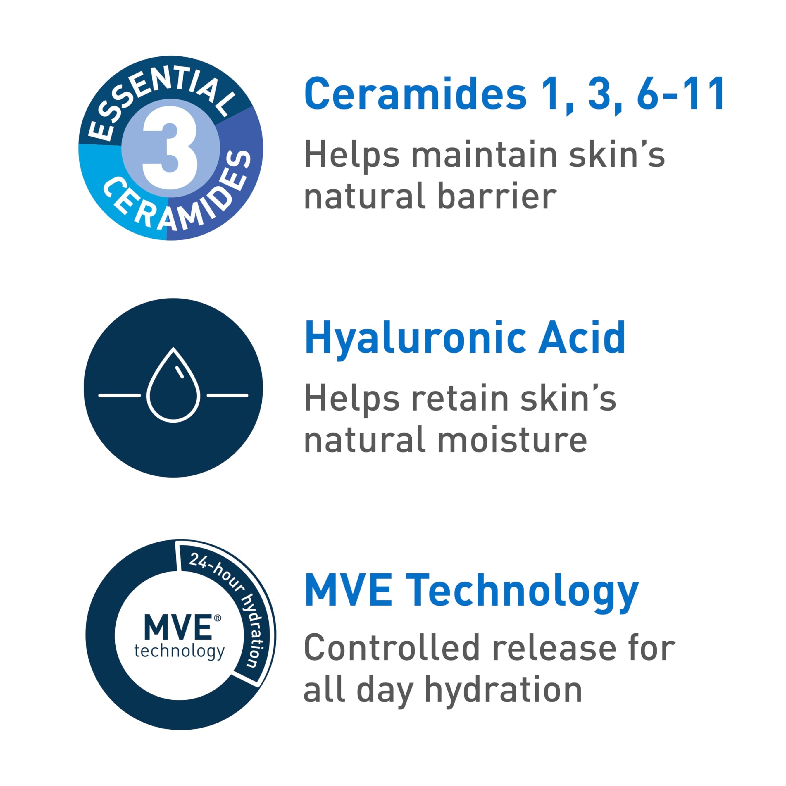 CeraVe Ultra-Light Moisturizing Gel 1.75 fl.oz - Lightweight Moisturizer Hydrates for All Skin Types 5