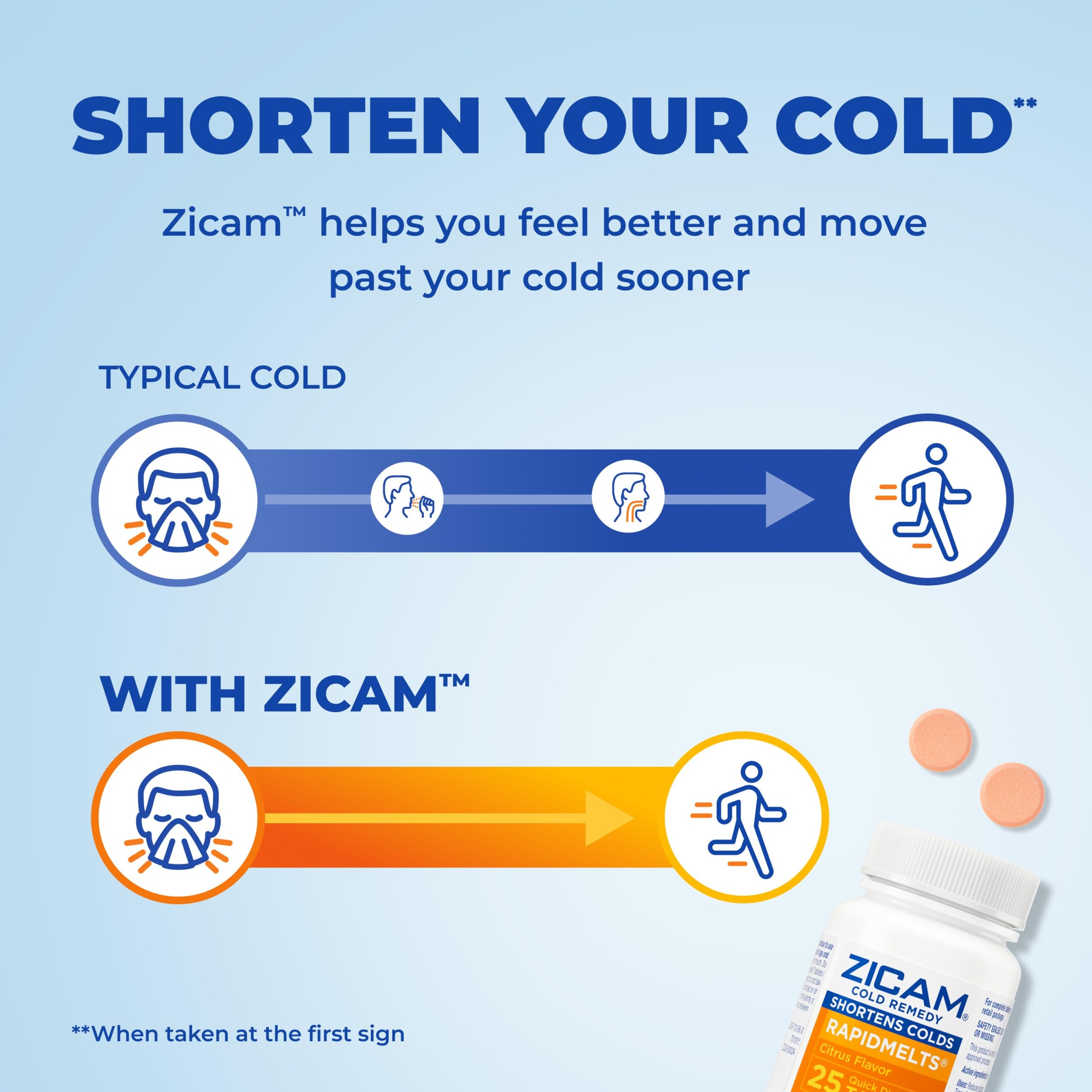 Zicam Cold Remedy RapidMelts, Citrus, 25 Count - Shortens Cold Duration, Helps Relieve Stuffy Nose 2