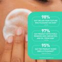 CeraVe Balancing Air Foam Face Wash, Foaming Facial Cleanser For Combination Skin, 8HR Oil Control + 24HR Hydration, Fragrance-Free & Non-Comedogenic, With Glycolysine™ & 3 Essential Ceramides, 8oz 6