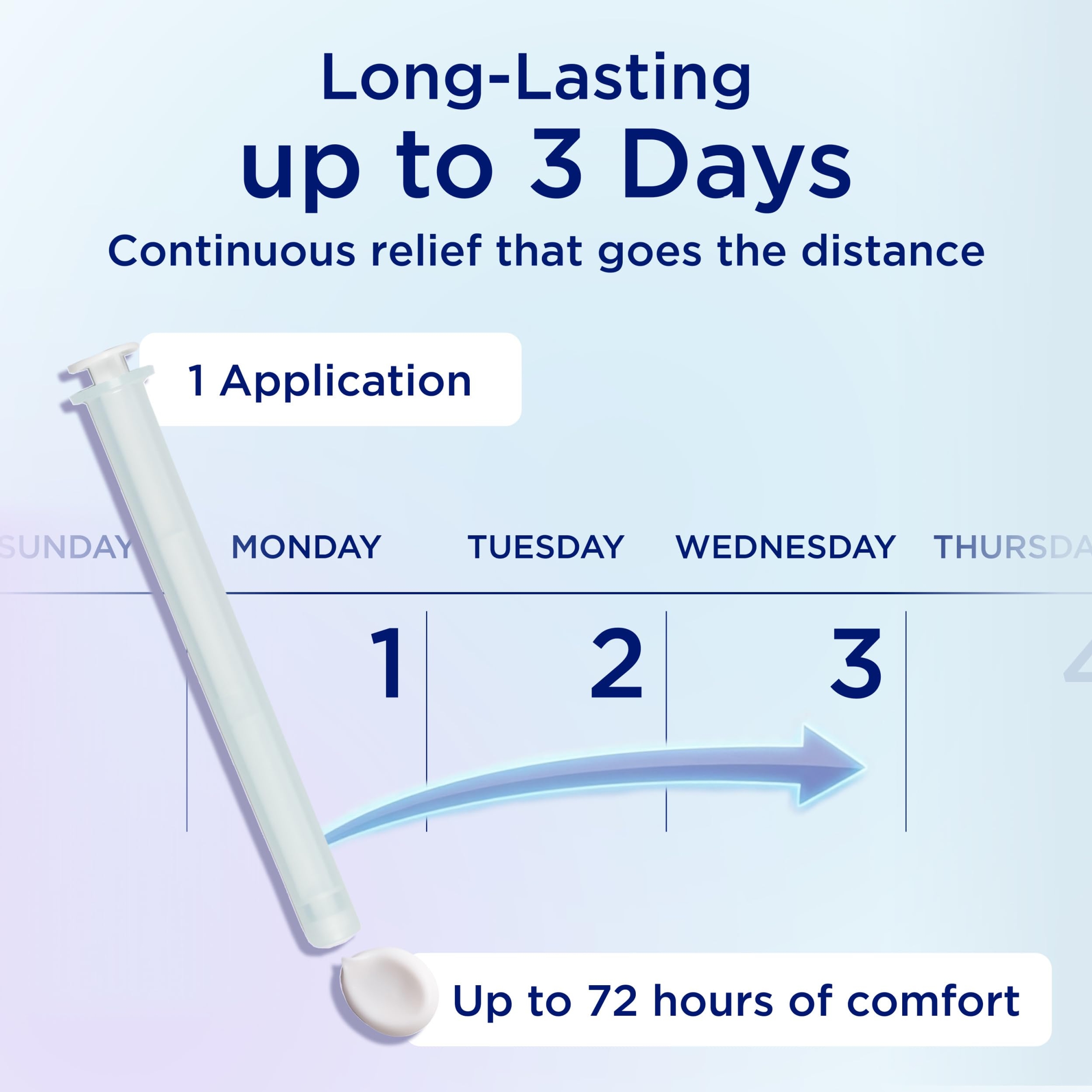 Replens Long-Lasting Feminine Moisturizer 1.23 oz with Reusable Applicator - Relieves Vaginal Dryness for Up to 3 Days 4