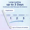 Replens Long-Lasting Feminine Moisturizer 1.23 oz with Reusable Applicator - Relieves Vaginal Dryness for Up to 3 Days 4