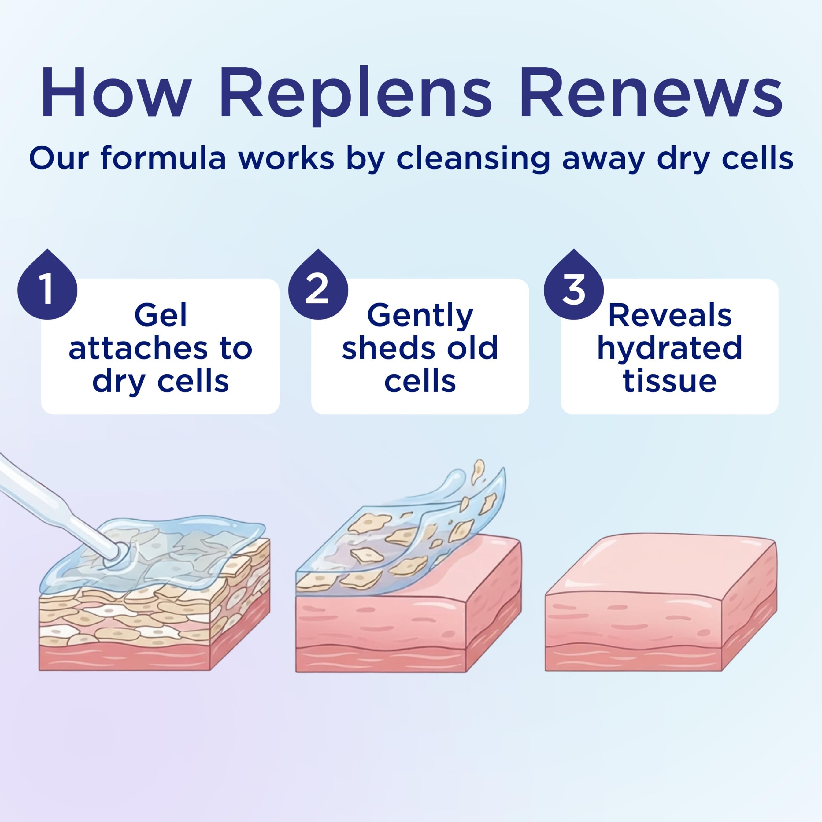 Replens Long-Lasting Feminine Moisturizer 1.23 oz with Reusable Applicator - Relieves Vaginal Dryness for Up to 3 Days 8