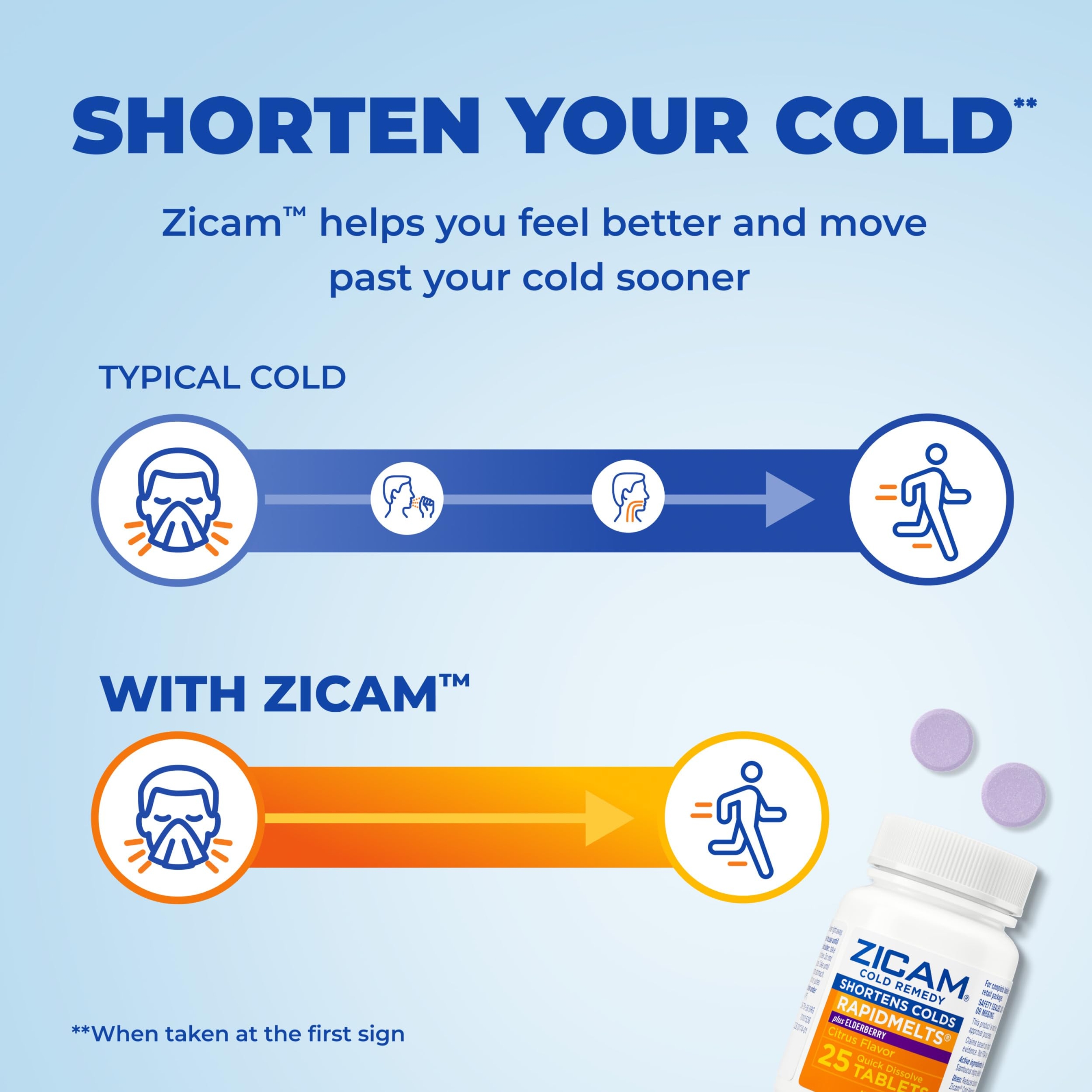 Zicam Cold Remedy RapidMelts, Elderberry Citrus, 25 Count - Shortens Cold Duration, Helps Relieve Stuffy Nose 2