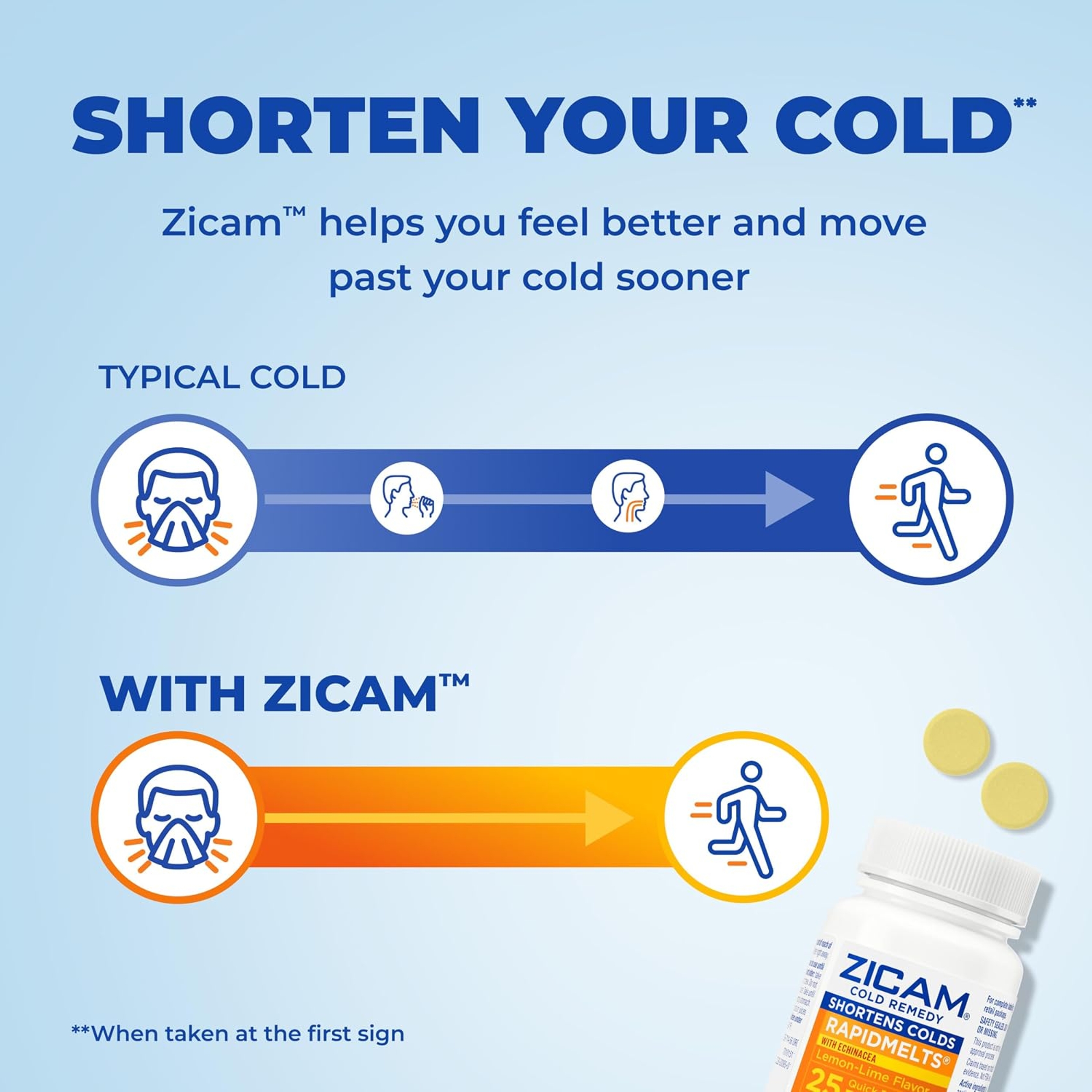 Zicam Cold Remedy RapidMelts, Lemon Lime, 25 Count - Shortens Cold Duration, Helps Relieve Stuffy Nose 2