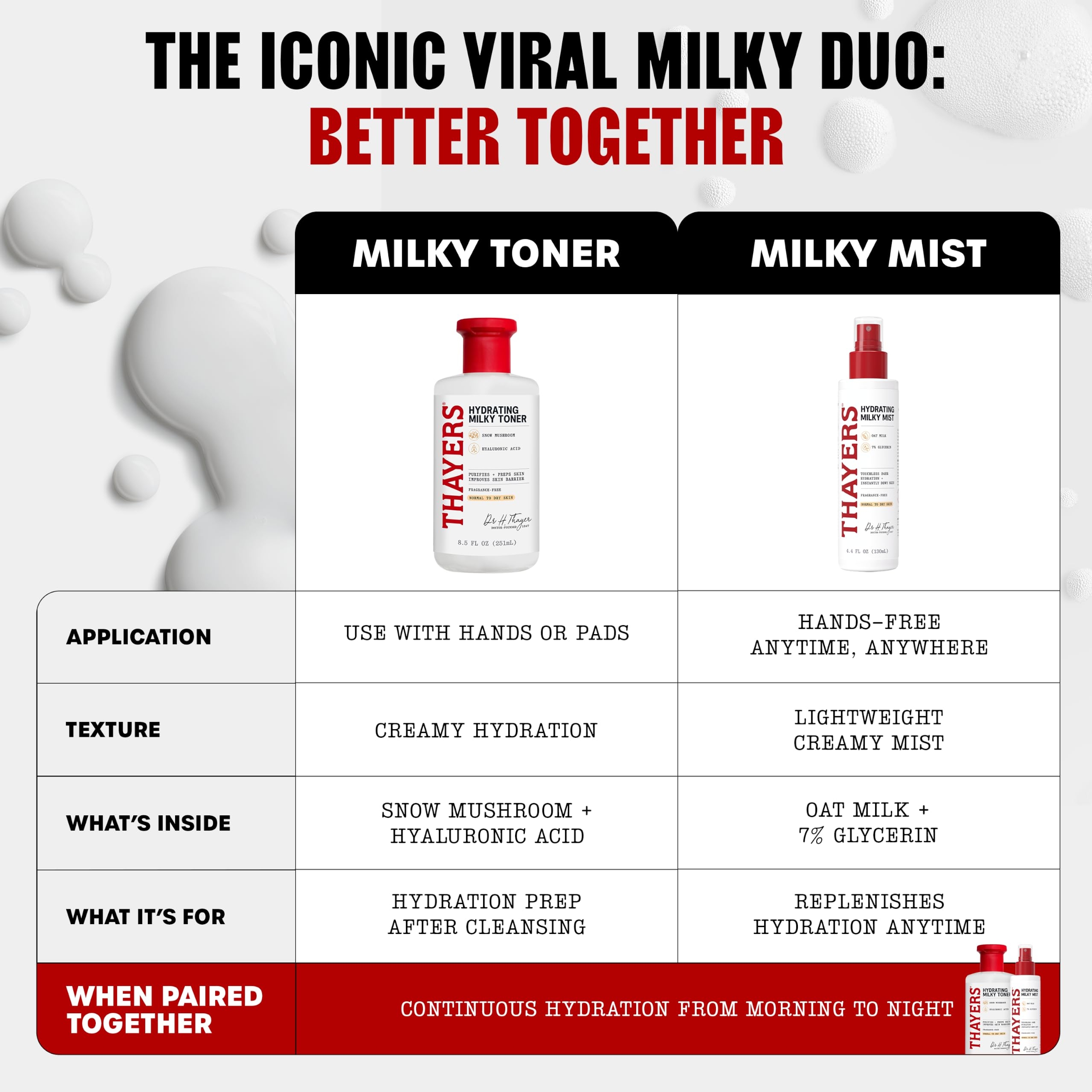 Thayers Hydrating Milky Toner 12 fl.oz - Gentle Hydrating Facial Toner with Snow Mushroom & Hyaluronic Acid 9