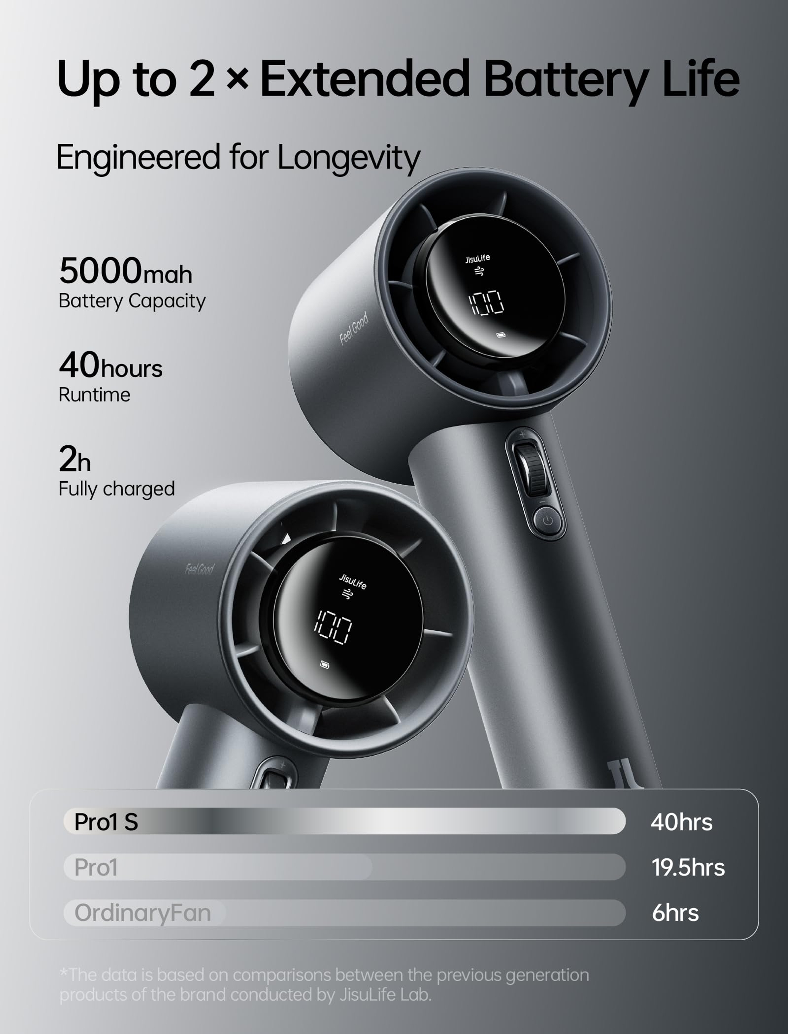 Jisulife Handheld Fan Pro1S, Dark Gray, 1 Count - Up to 40H Runtime, Metal Body-Enduring Quality 3