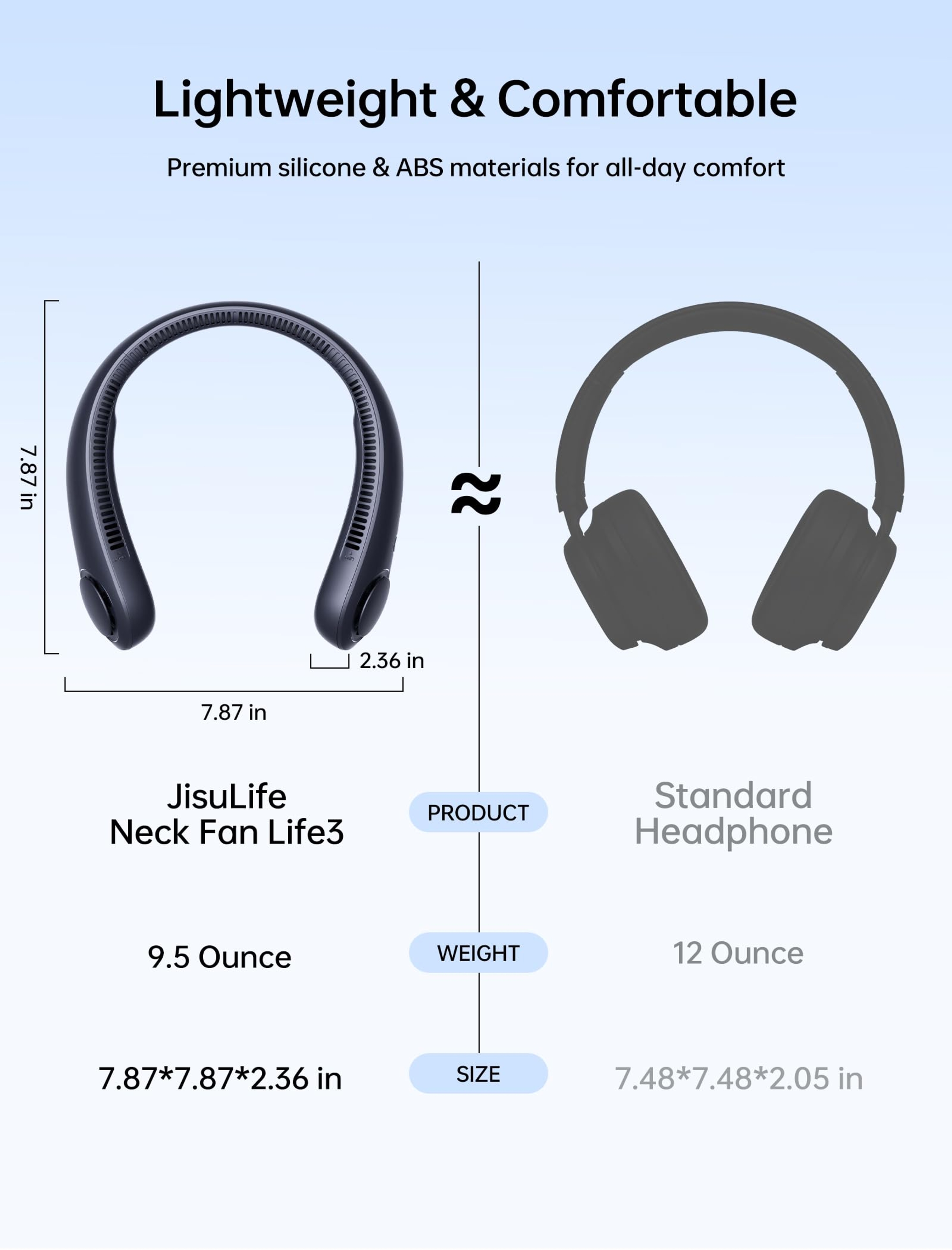 Jisulife Portable Neck Fan Life3, Dark Blue, 1 Count - Hands-Free Bladeless Fan, Twistable, Rechargeable 2