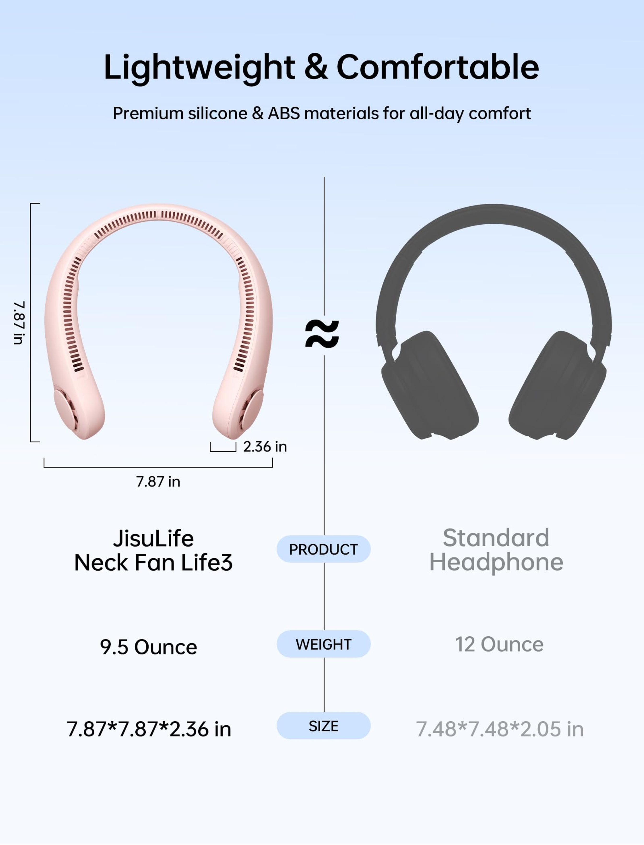 Jisulife Portable Neck Fan Life3, Pink, 1 Count - Hands-Free Bladeless Fan, Twistable, Rechargeable 2