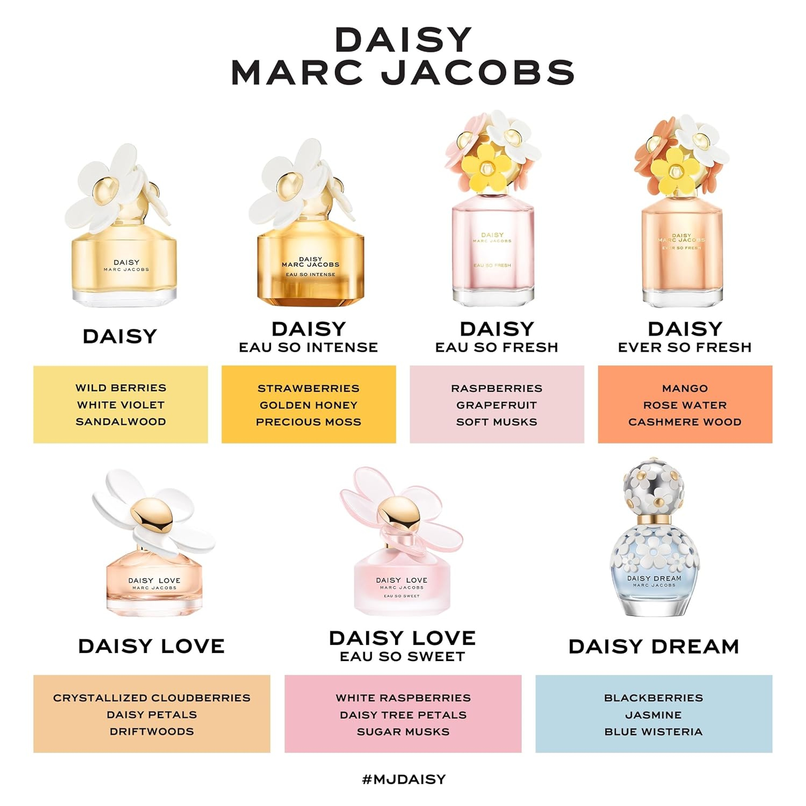 Marc Jacobs Daisy Love Eau So Sweet Eau de Toilette for Women 3.3 fl.oz - Floral Musky Fragrance 4