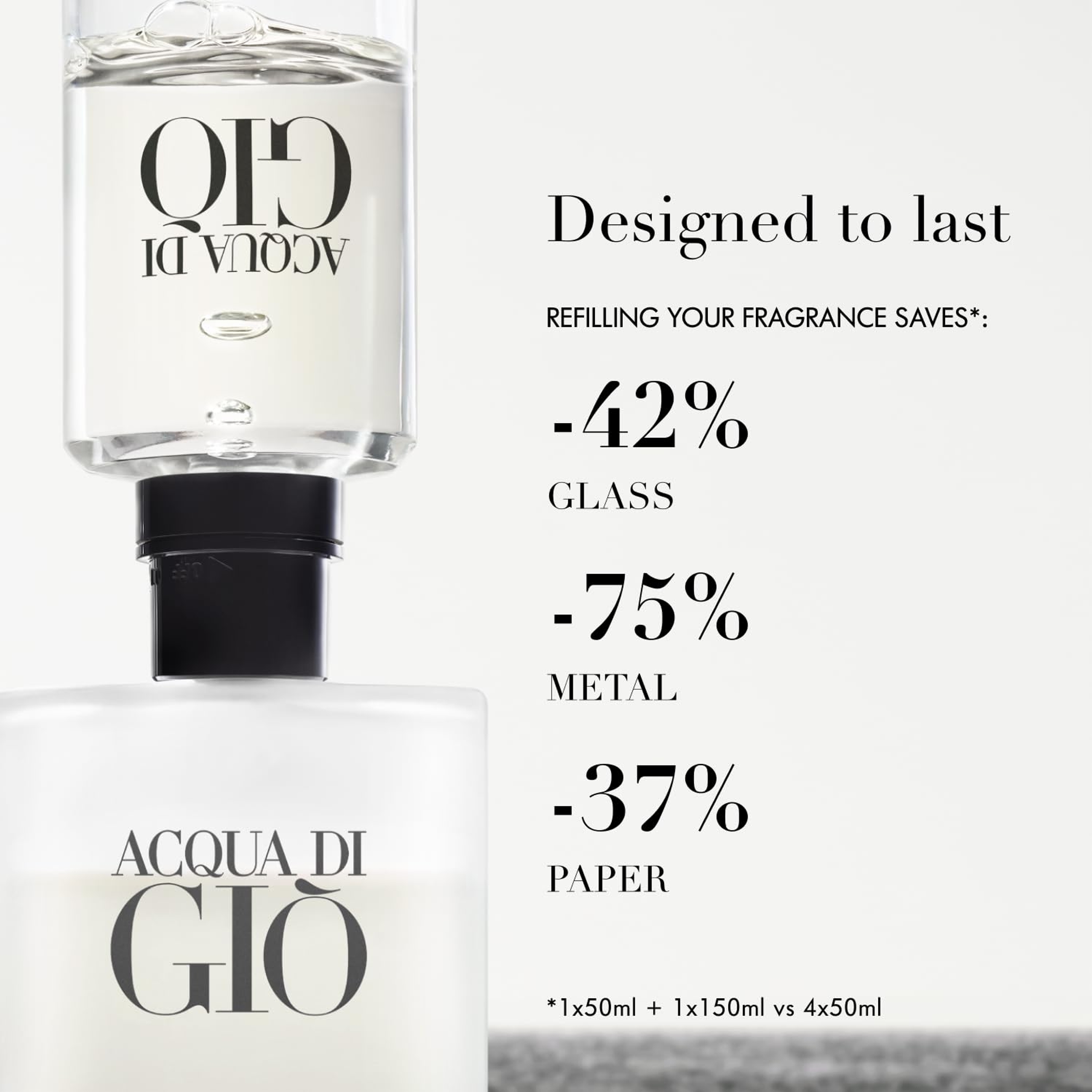 Armani Acqua di Giò Eau de Toilette for Men 1.6 fl.oz - Fresh Aquatic Fragrance 8