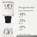 Armani Acqua di Giò Eau de Toilette for Men 1.6 fl.oz - Fresh Aquatic Fragrance 8