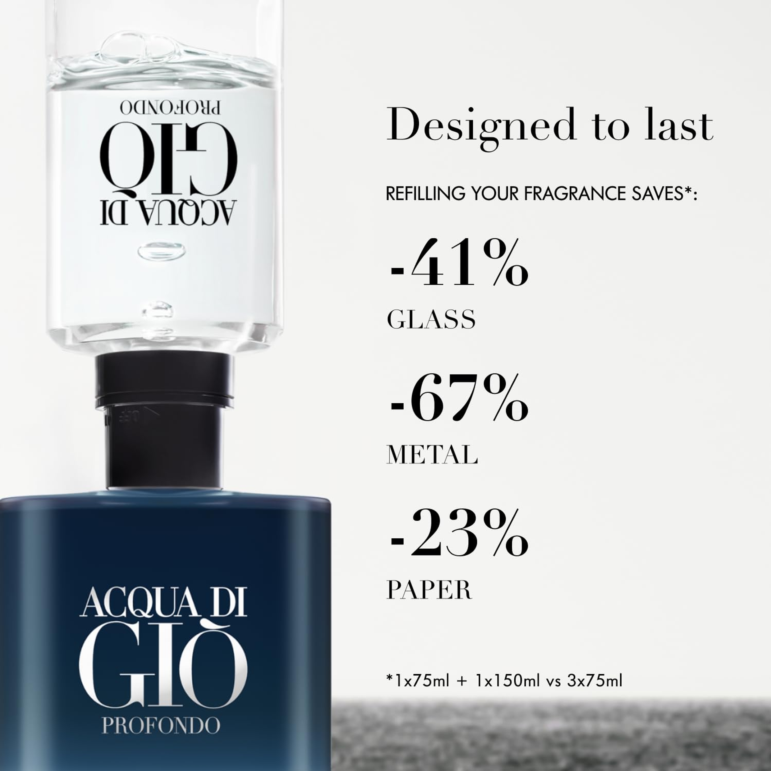 Armani Acqua di Giò Profondo Eau de Parfum for Men 3.3 fl.oz - Fresh Aquatic Mineral Fragrance 7