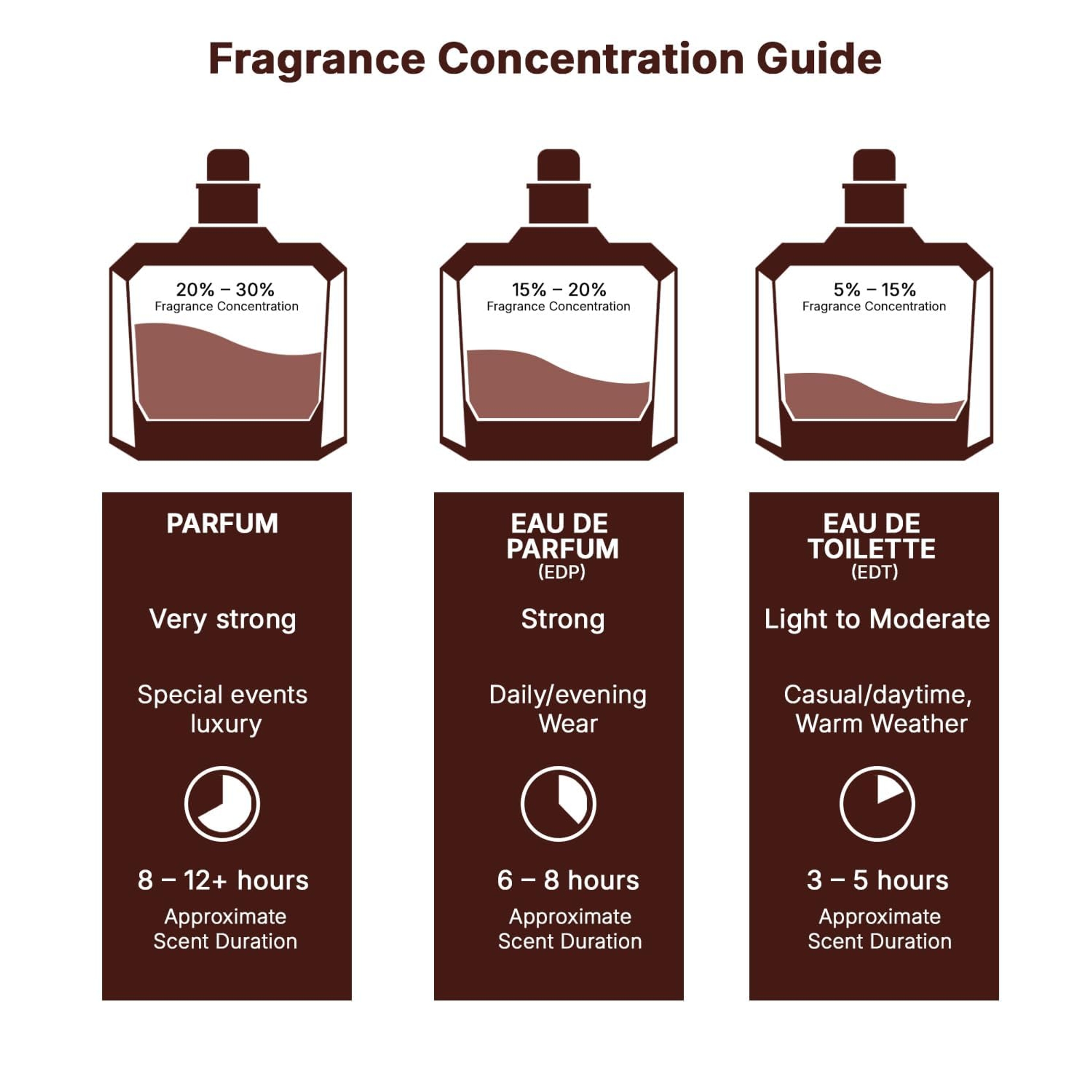 Lattafa Bade'e Al Oud Oud for Glory Eau de Parfum Unisex 3.4 fl.oz - Amber Woody Fragrance 6