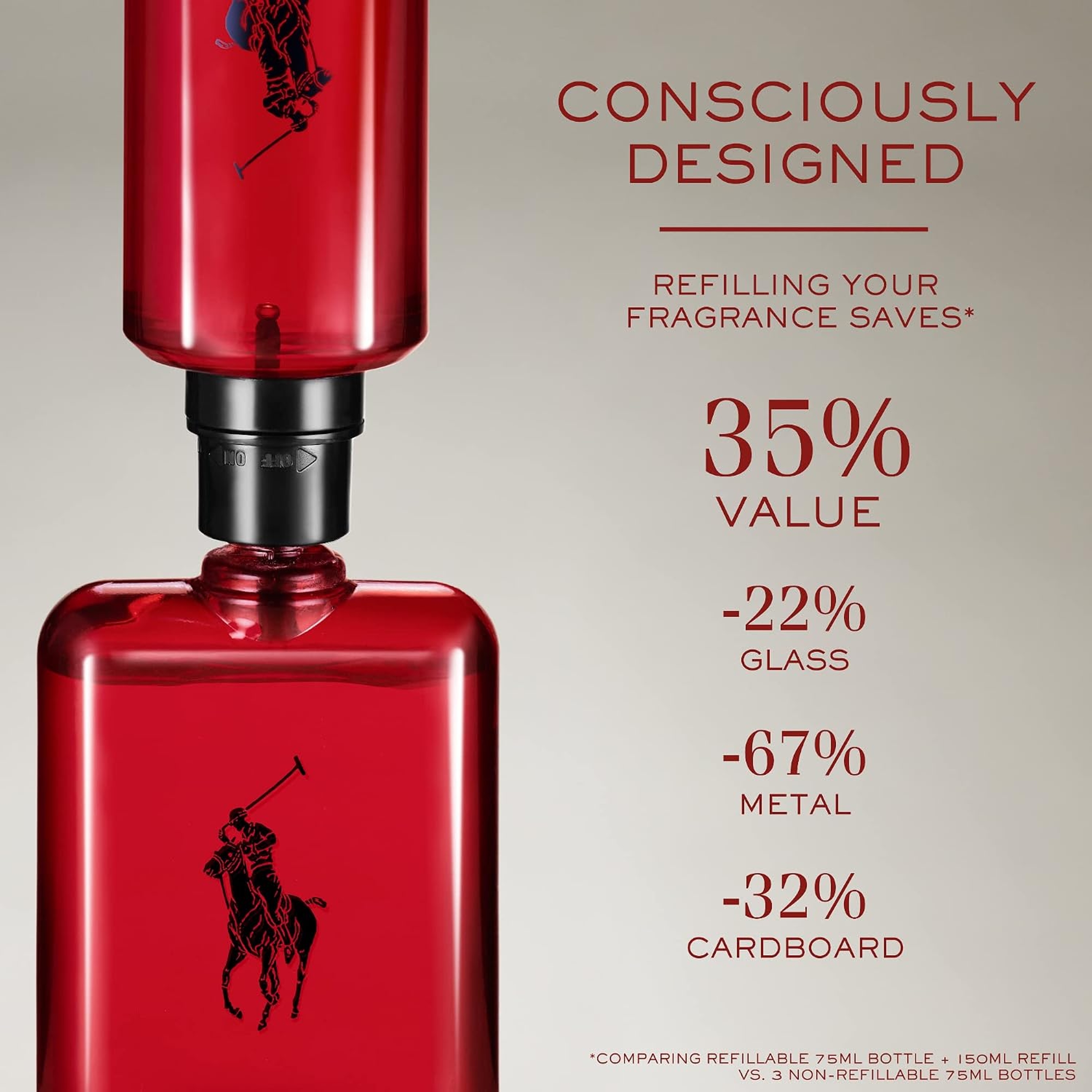 Ralph Lauren Polo Red Eau de Toilette for Men 4.2 fl.oz - Woody Spicy Fragrance 7