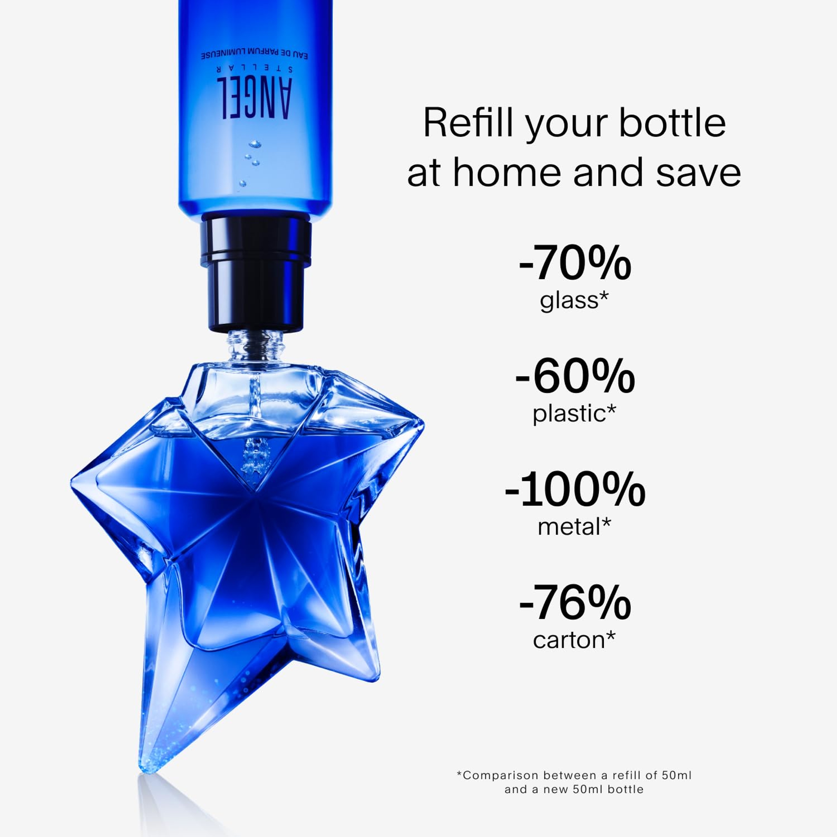 Mugler Angel Stellar Eau de Parfum for Women 3.4 fl.oz - Ambery Gourmand Fragrance 7