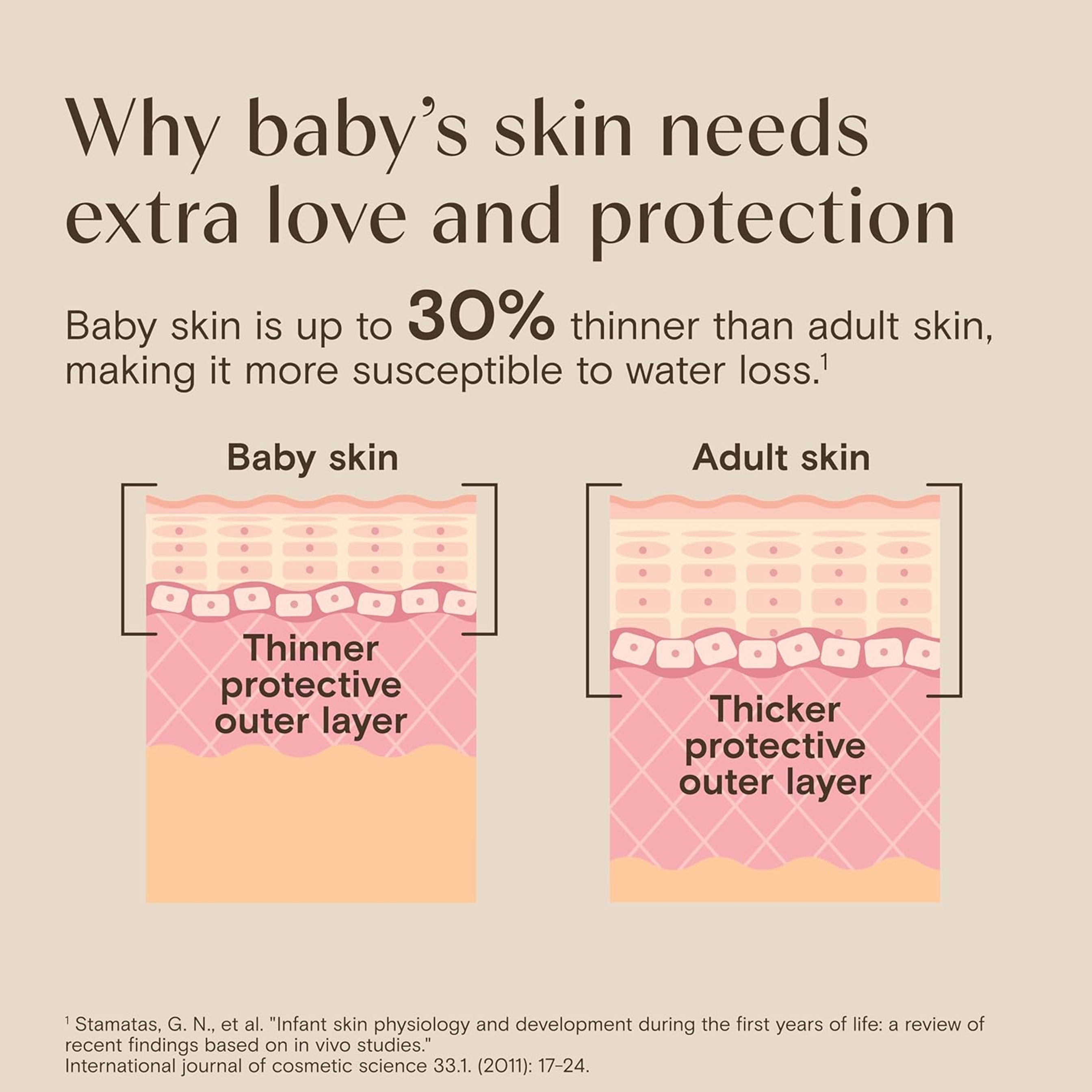 Aveeno Baby Eczema Therapy Moisturizing Cream 7.3 oz - with Natural Colloidal Oat & Vitamin B5 for Itchy, Dry Skin 7