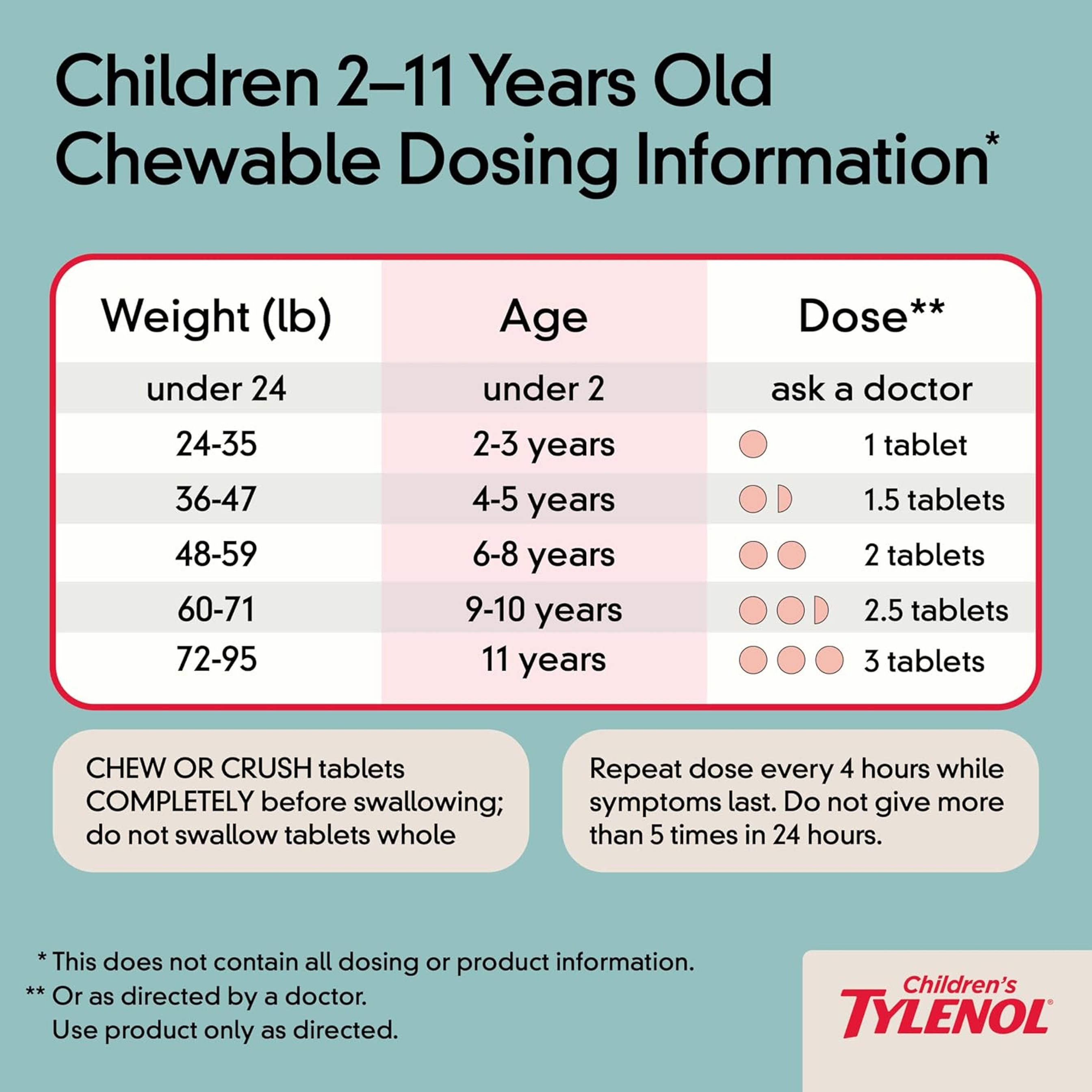 Children's Tylenol Chewables with 160 mg Acetaminophen, Pain Reliever & Fever Reducer for Kids' Cold + Flu Symptoms, Headache, Sore Throat & Toothache, Aspirin-Free, Grape Flavor, 24 ct 7