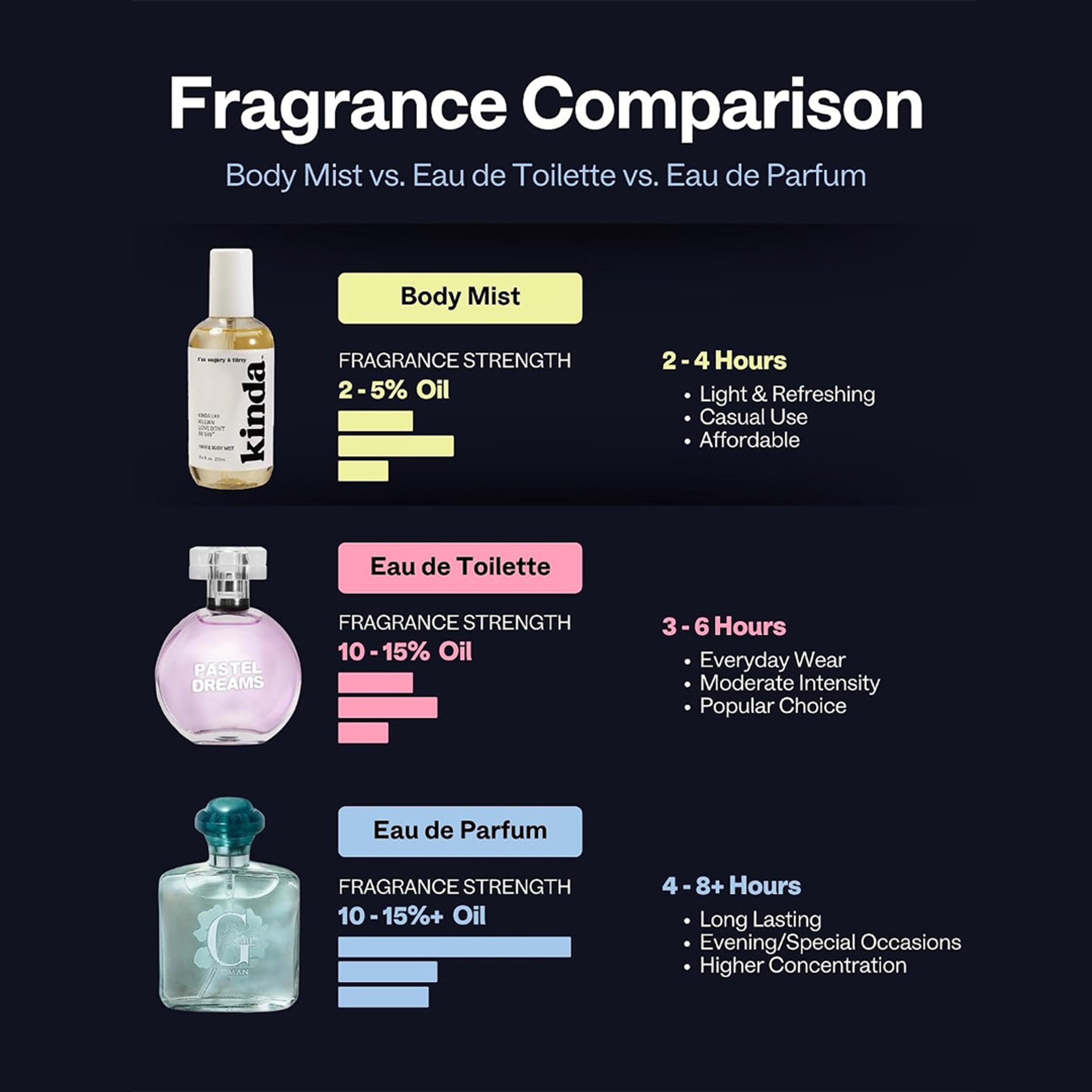 Kinda Sugary & Flirty Hair & Body Mist 8.6 fl.oz - Inspired by Kilian Love Don’t Be Shy, Sweet Floral Fragrance 5