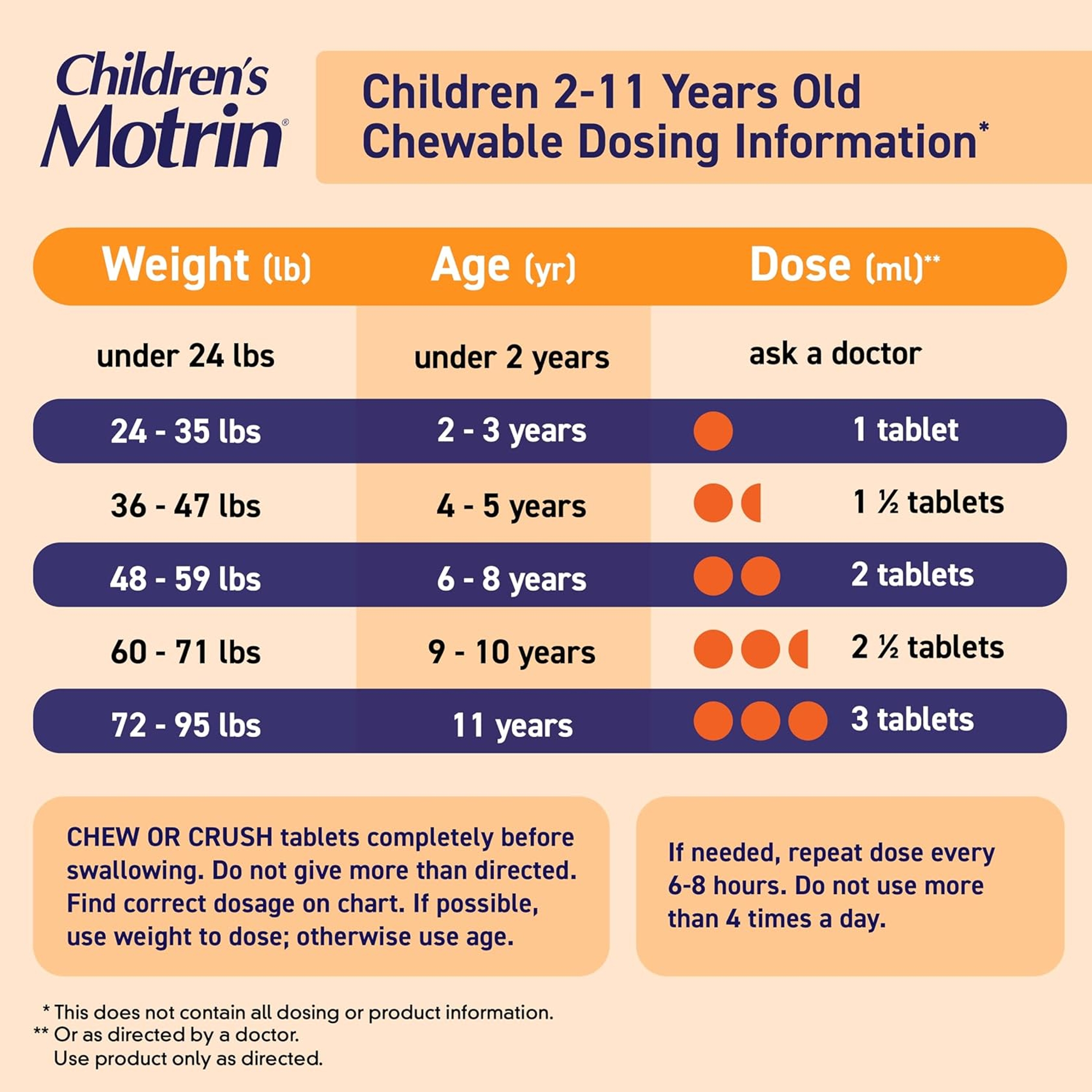 Motrin Children's Ibuprofen Chewable Tablets Dye-Free 24 Count - Kids' Fever Reducer & Pain Reliever, Grape Flavor 6