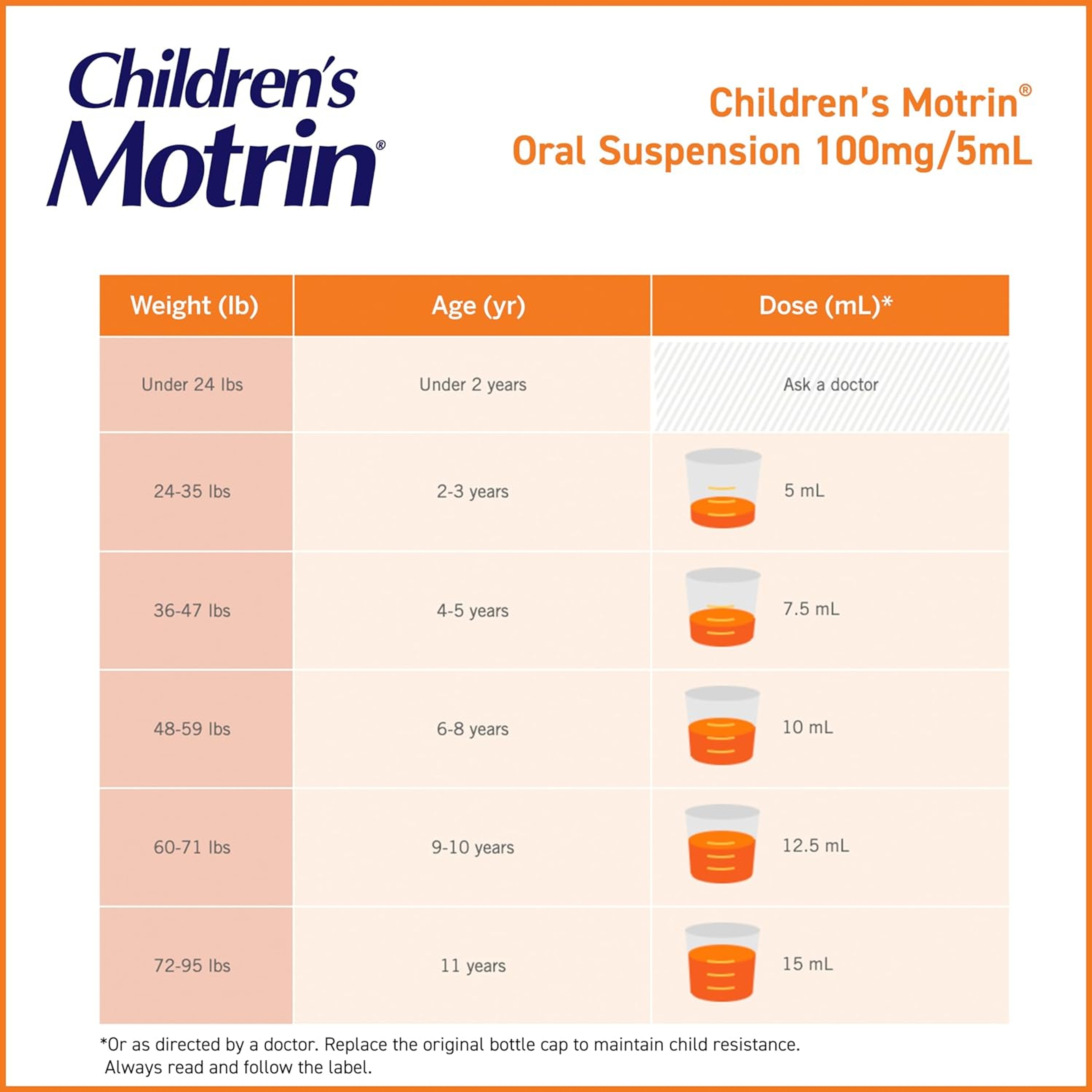 Motrin Children's Ibuprofen Liquid Oral Suspension, Bubble Gum, 4 fl.oz - Kid’s Medicine for Fever & Pain Relief 4