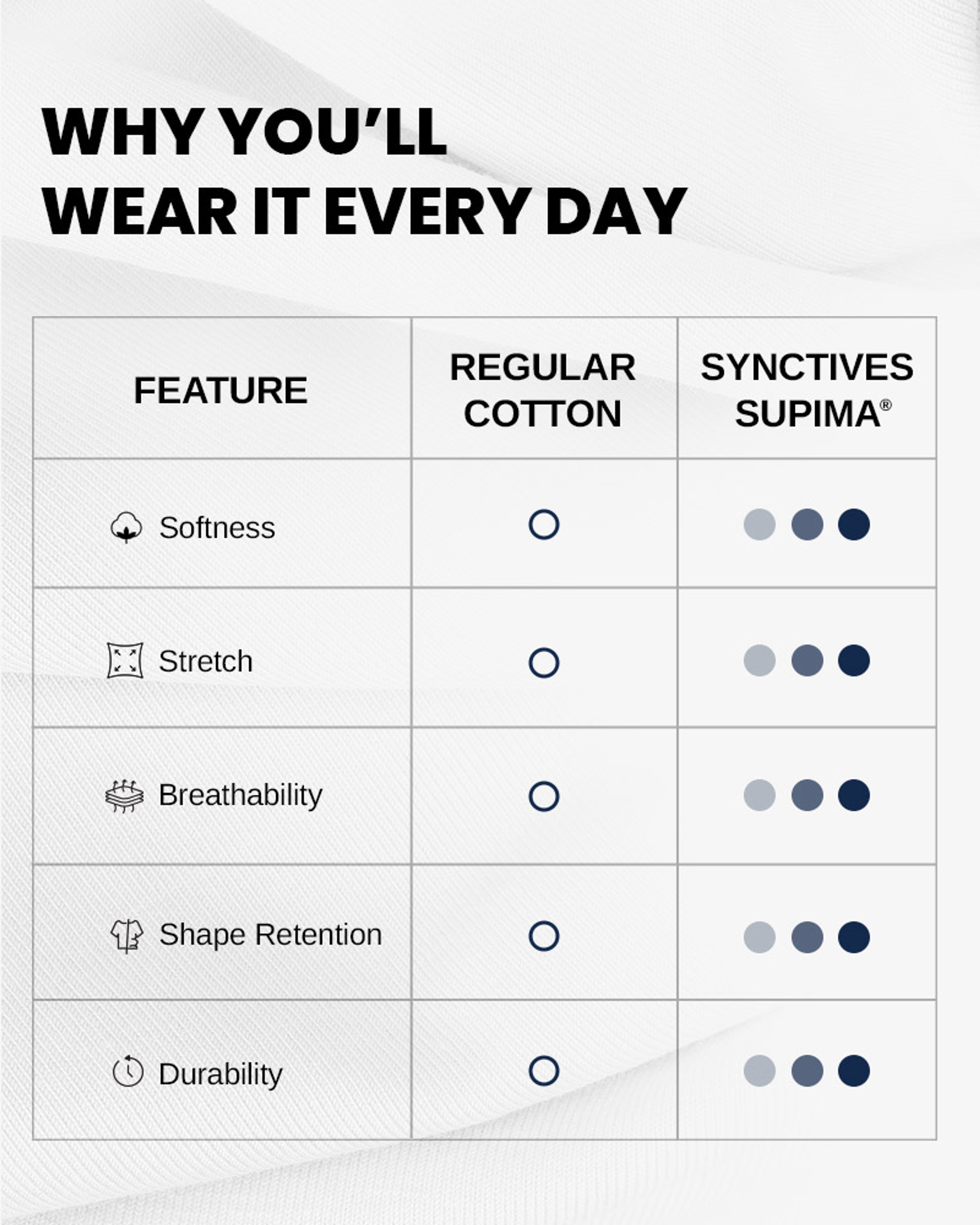 [Supima Cotton] Synctives Men's Classic Fit T-shirt 6